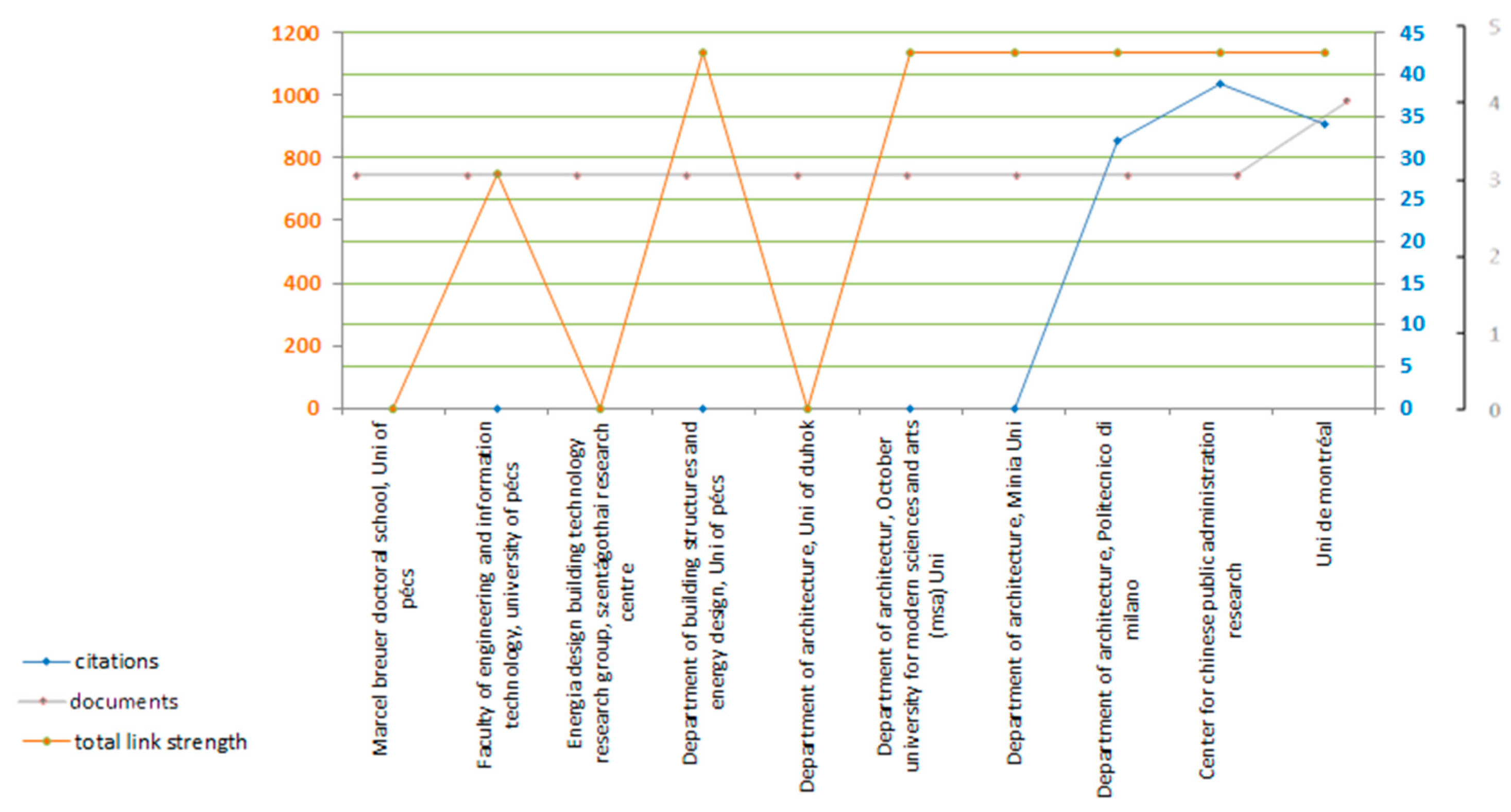 Sustainability 15 11430 g008 Sustainability 15 11430 g008