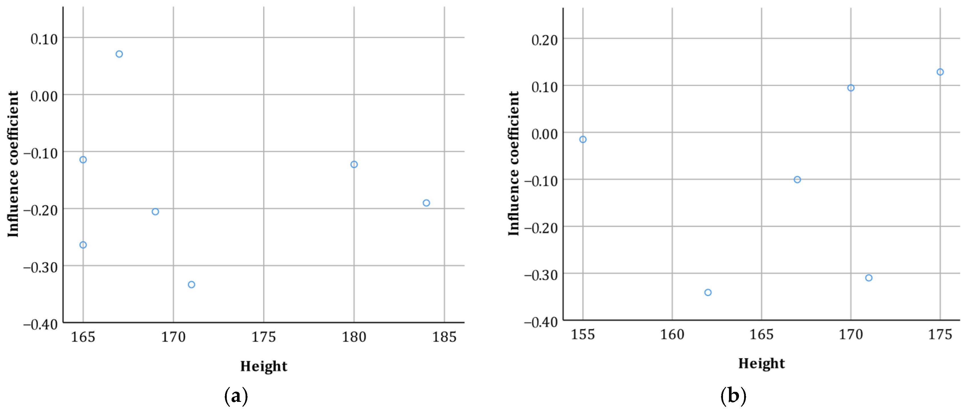 Sustainability 15 11433 g006a