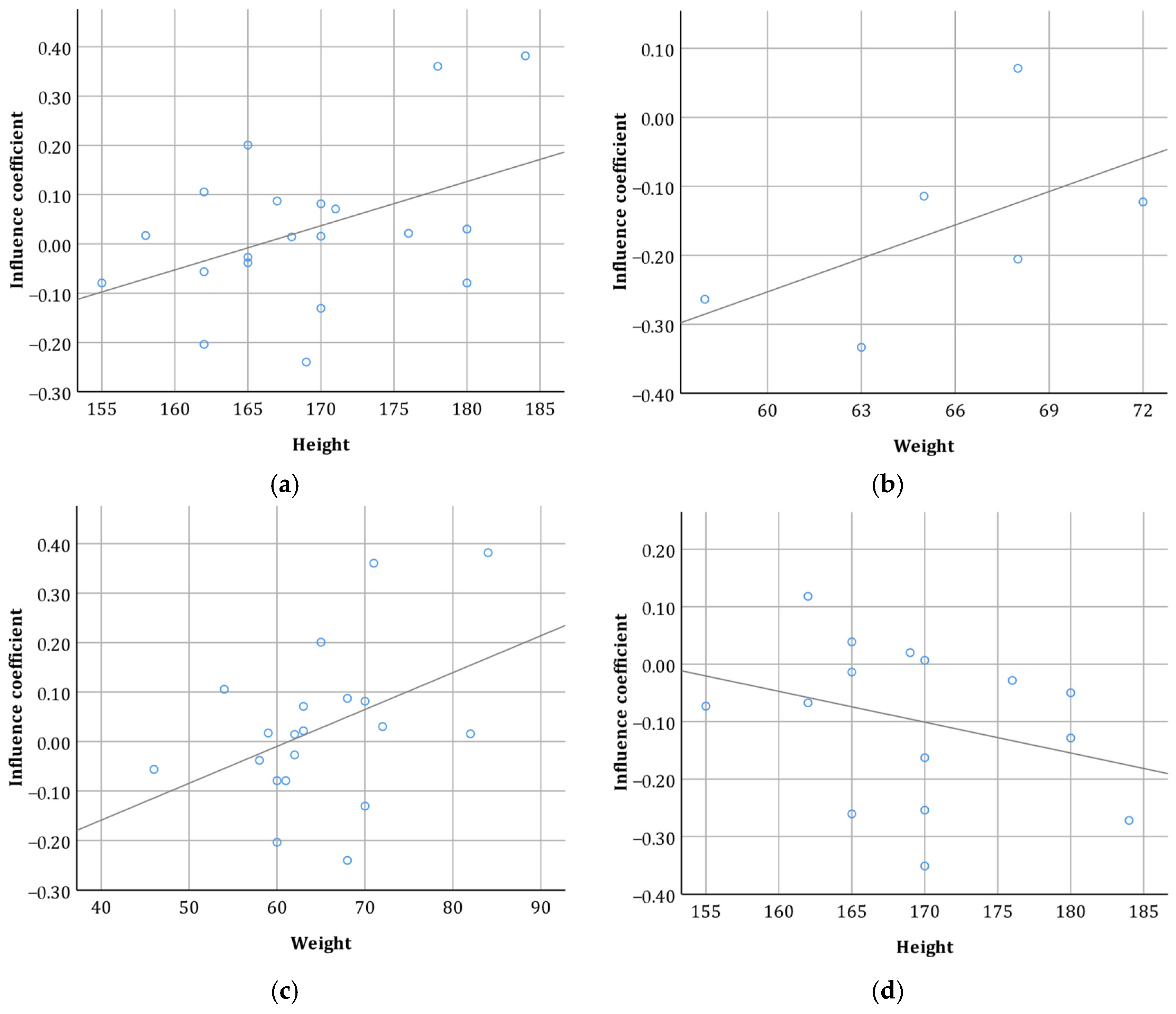 Sustainability 15 11433 g007a