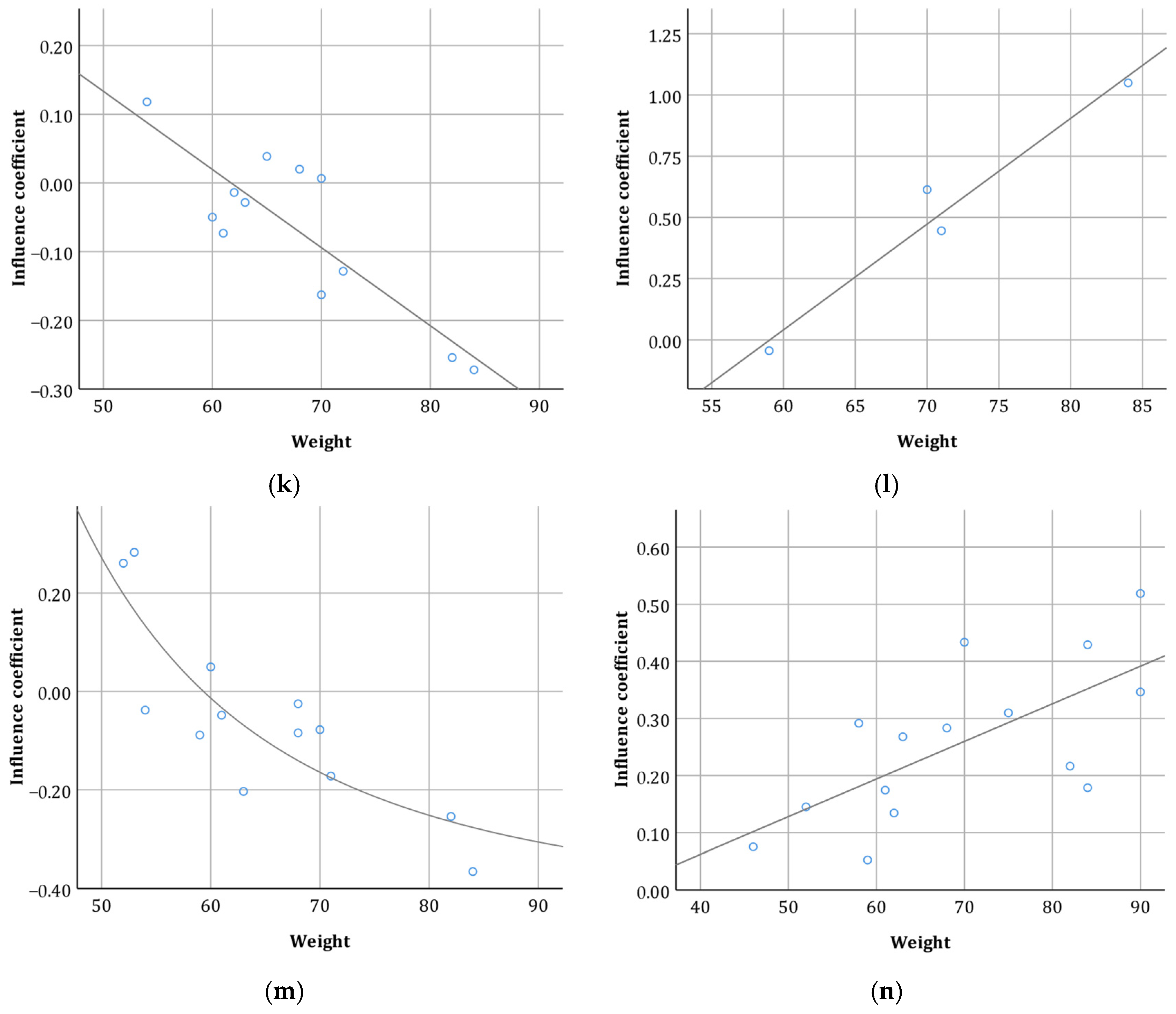Sustainability 15 11433 g007c