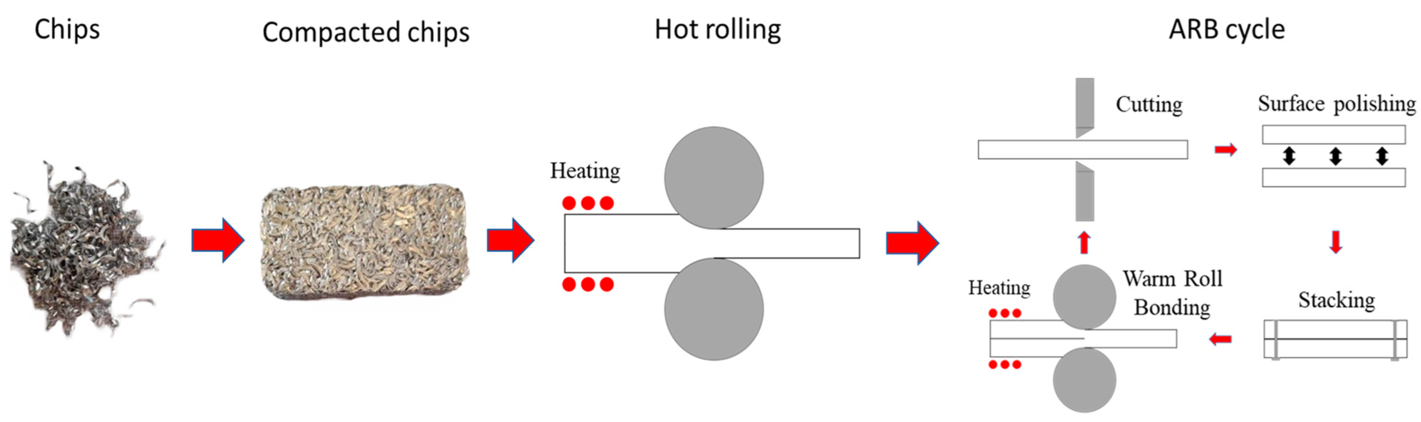 Sustainability 15 11434 g001 Sustainability 15 11434 g001