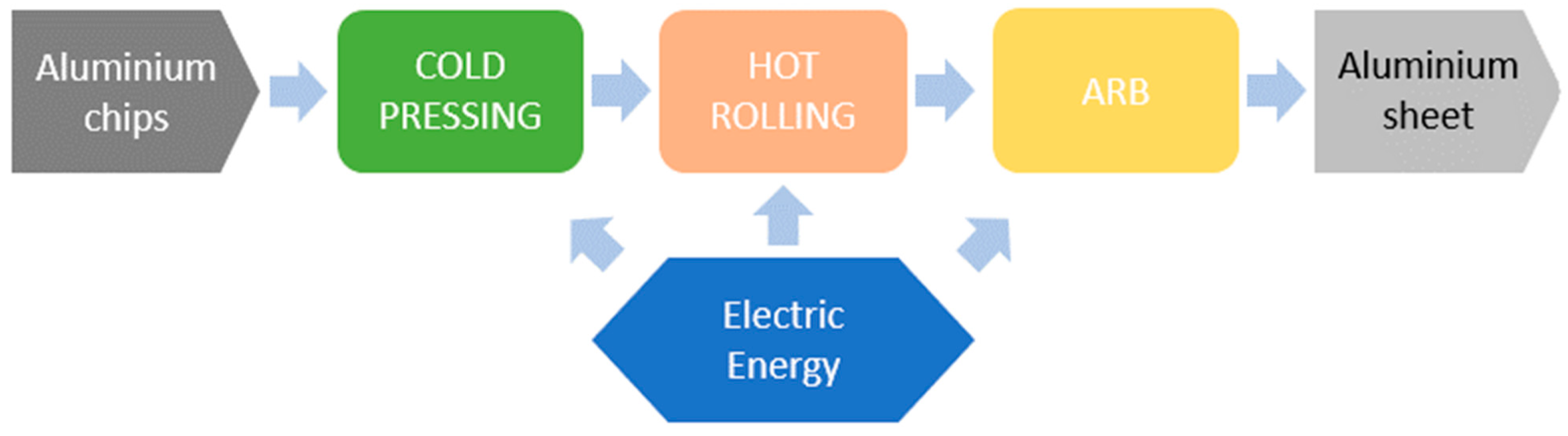 Sustainability 15 11434 g002 Sustainability 15 11434 g002