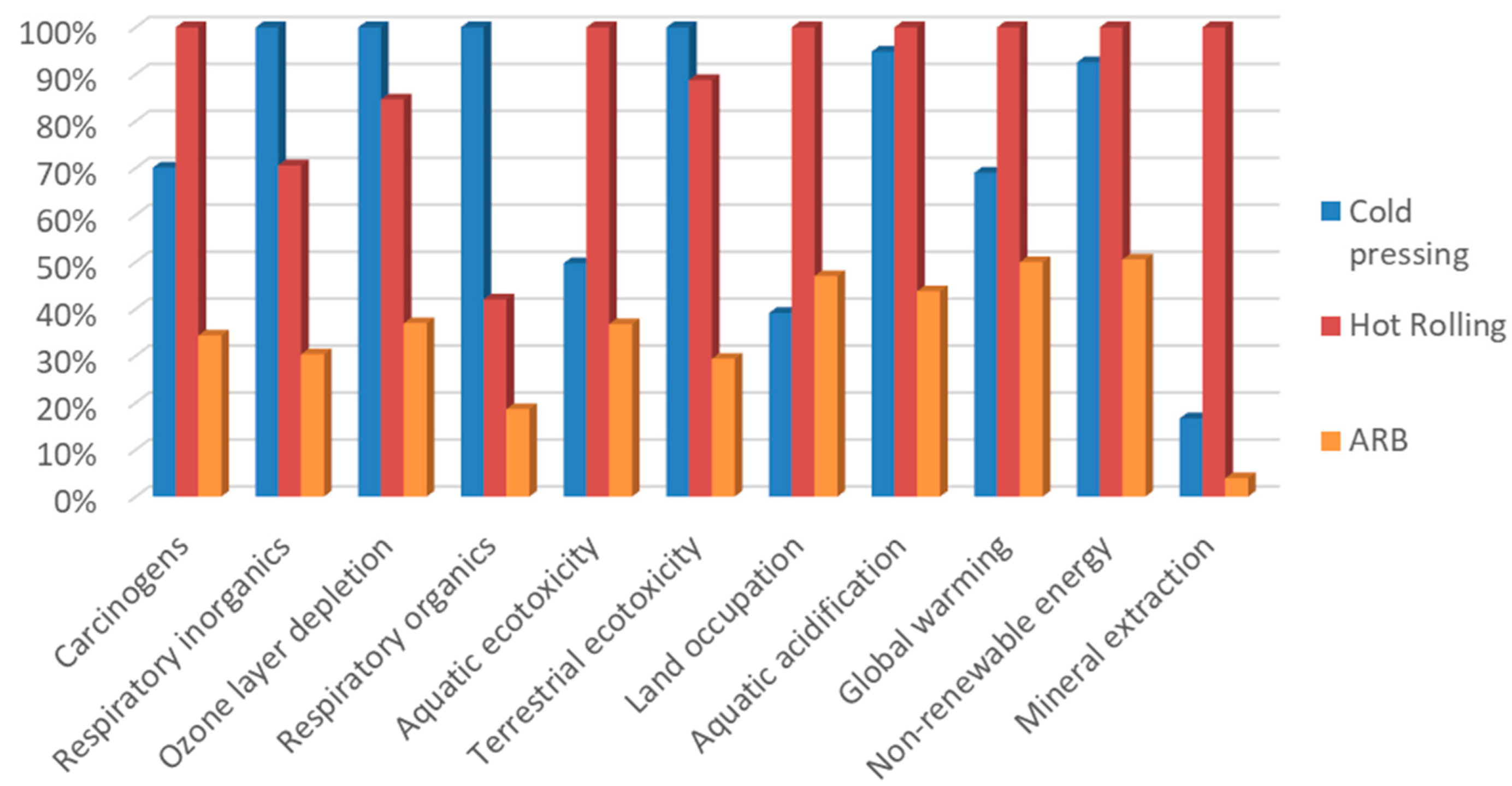 Sustainability 15 11434 g003 Sustainability 15 11434 g003