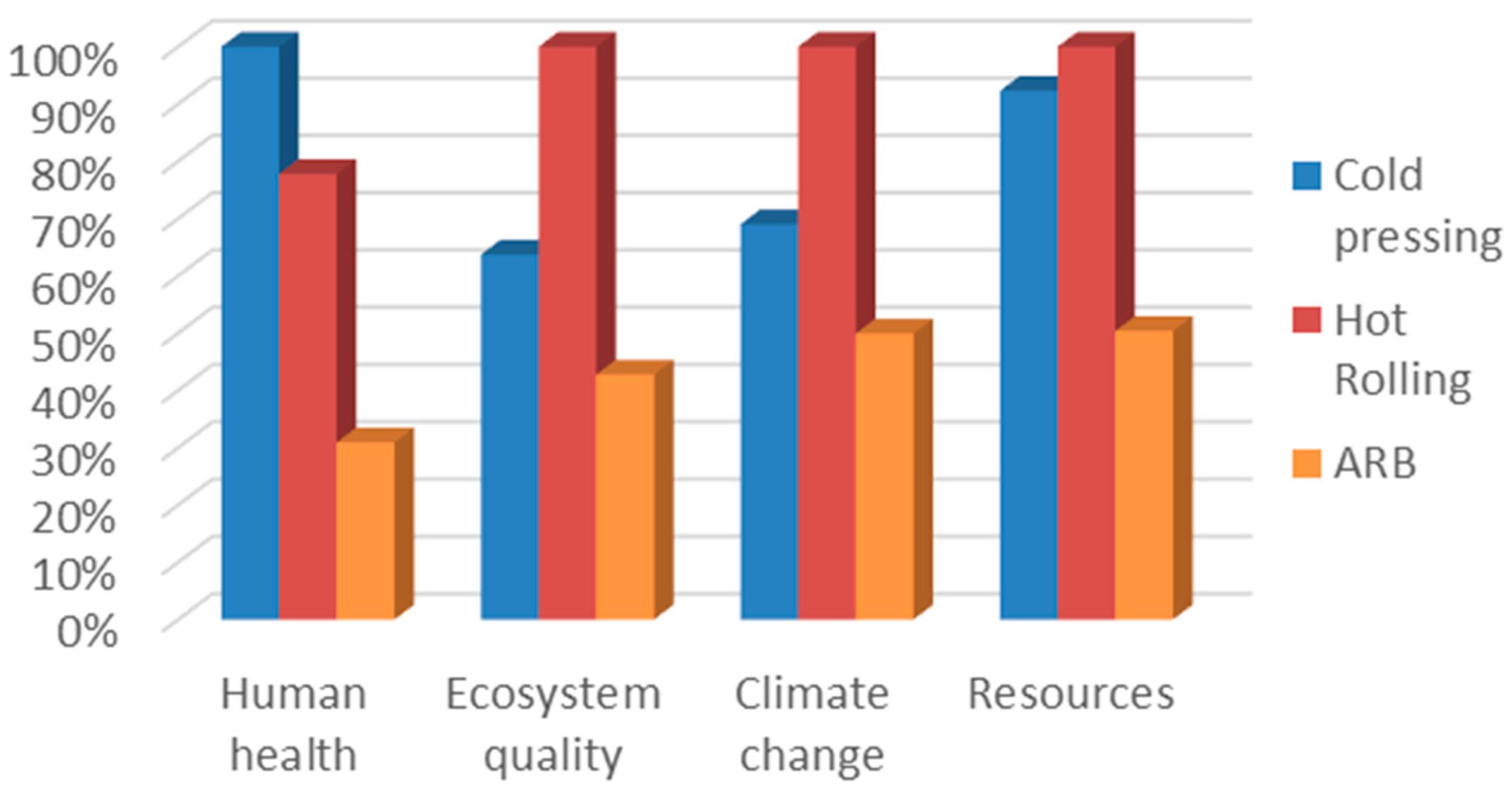 Sustainability 15 11434 g004 Sustainability 15 11434 g004