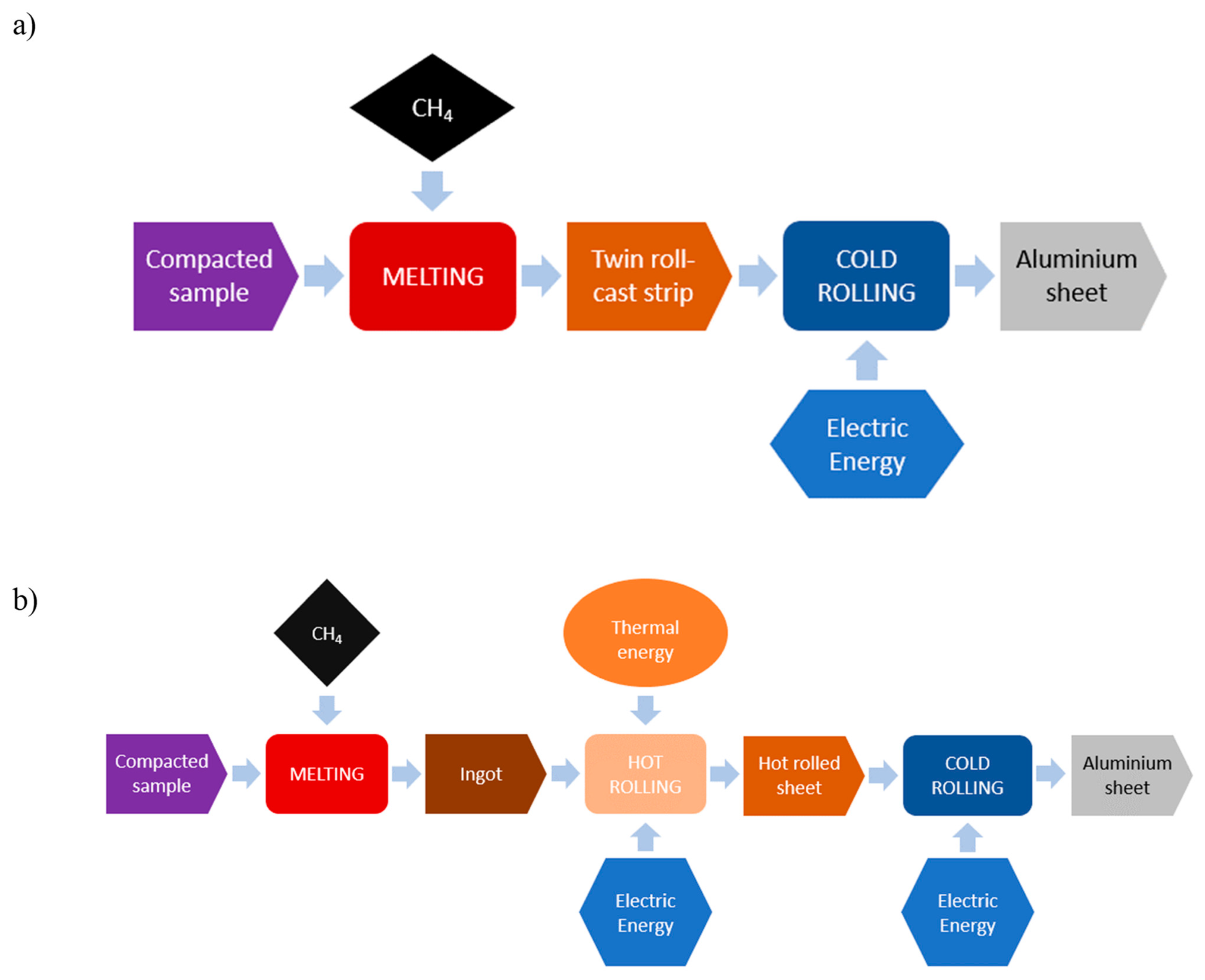 Sustainability 15 11434 g006 Sustainability 15 11434 g006