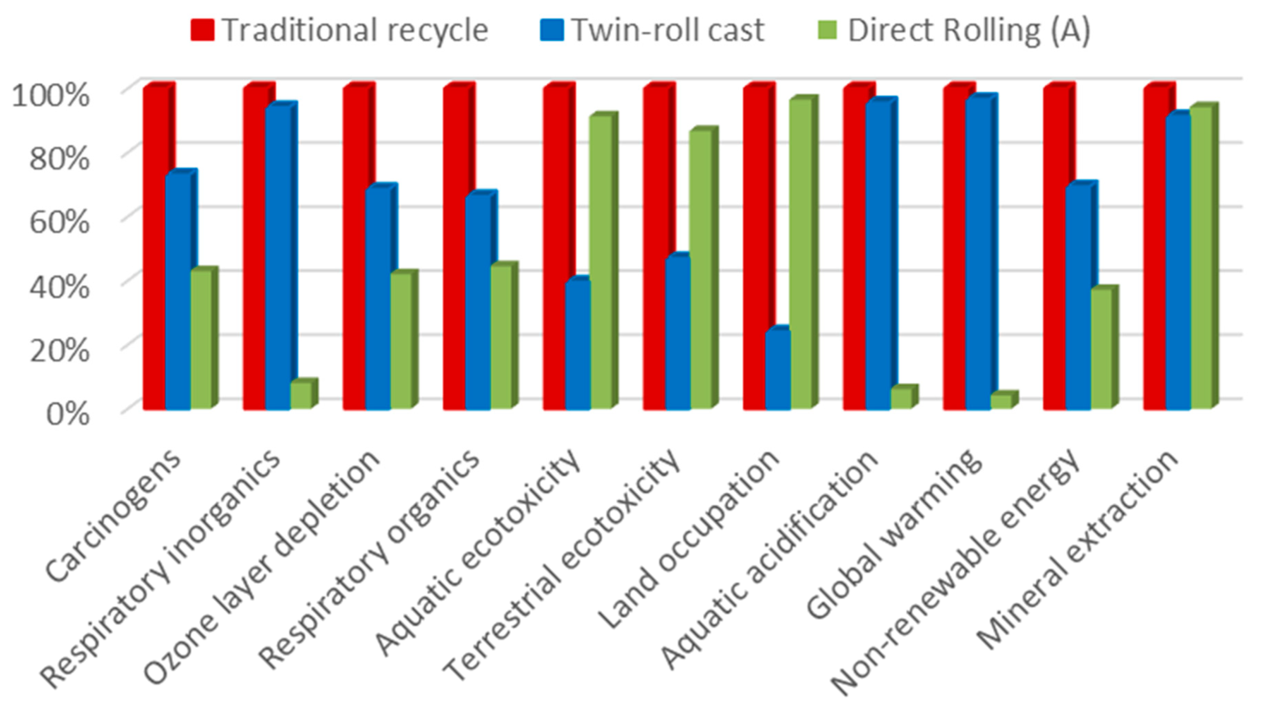 Sustainability 15 11434 g007 Sustainability 15 11434 g007