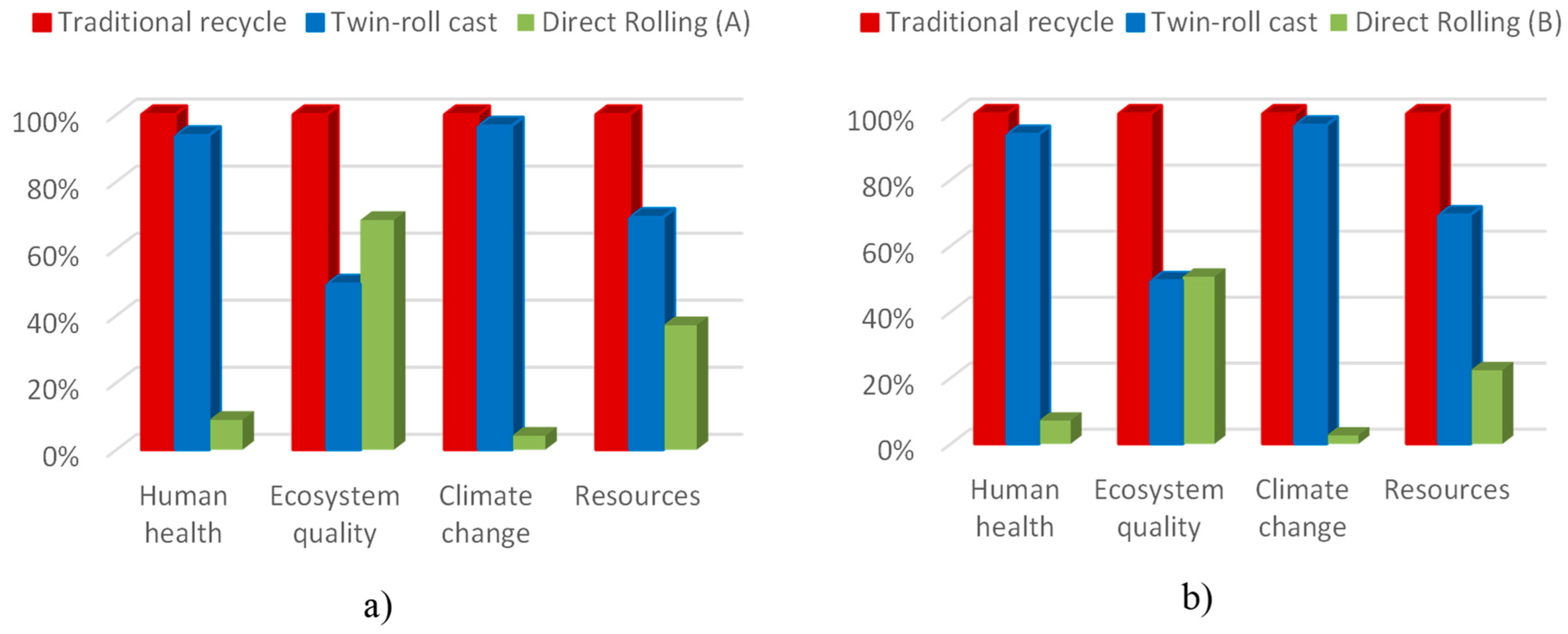 Sustainability 15 11434 g008 Sustainability 15 11434 g008