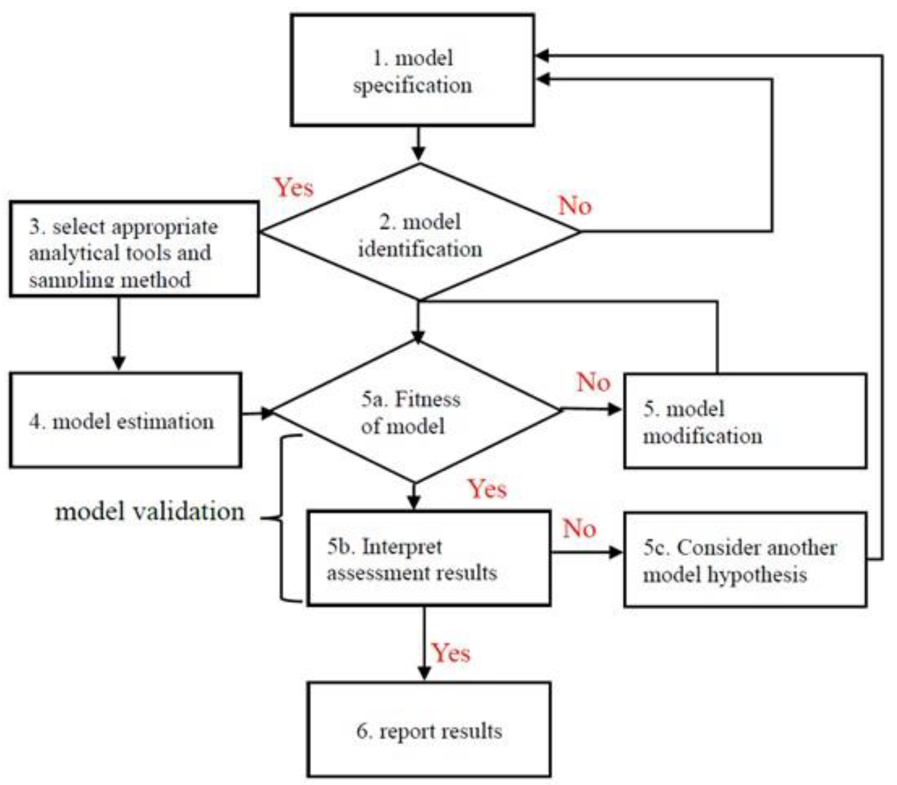 Sustainability 15 11435 g002 Sustainability 15 11435 g002