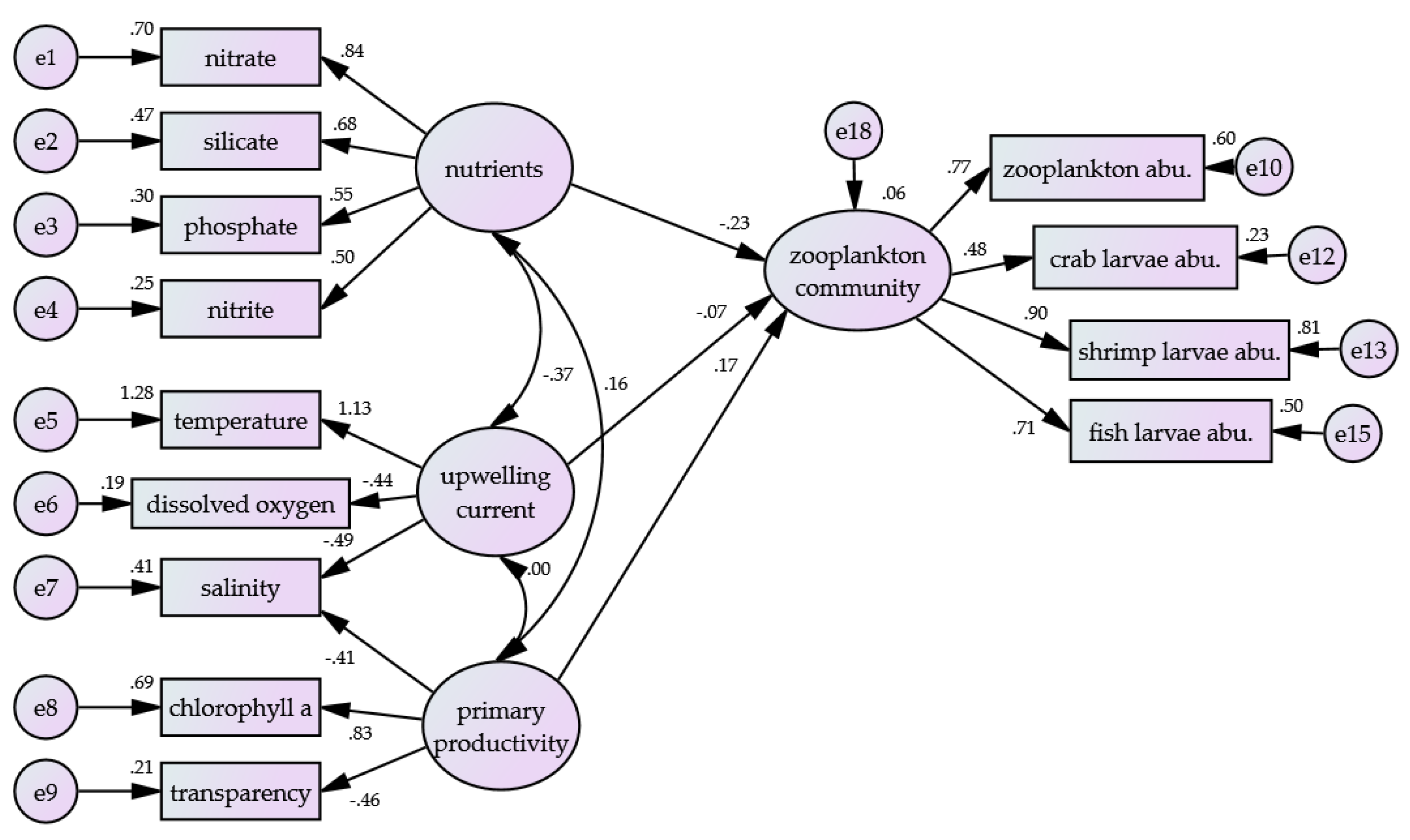 Sustainability 15 11435 g004 Sustainability 15 11435 g004