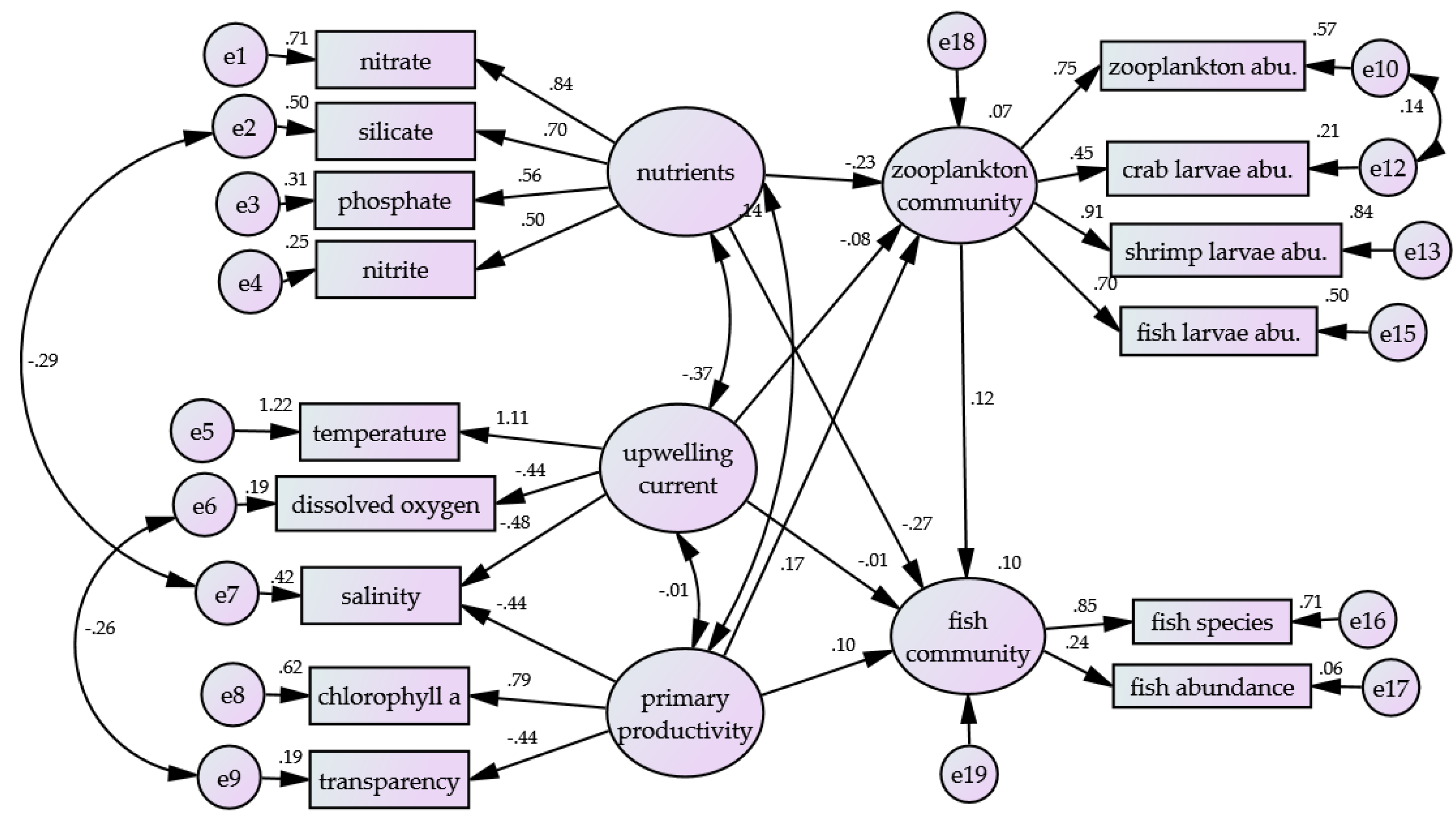 Sustainability 15 11435 g008 Sustainability 15 11435 g008