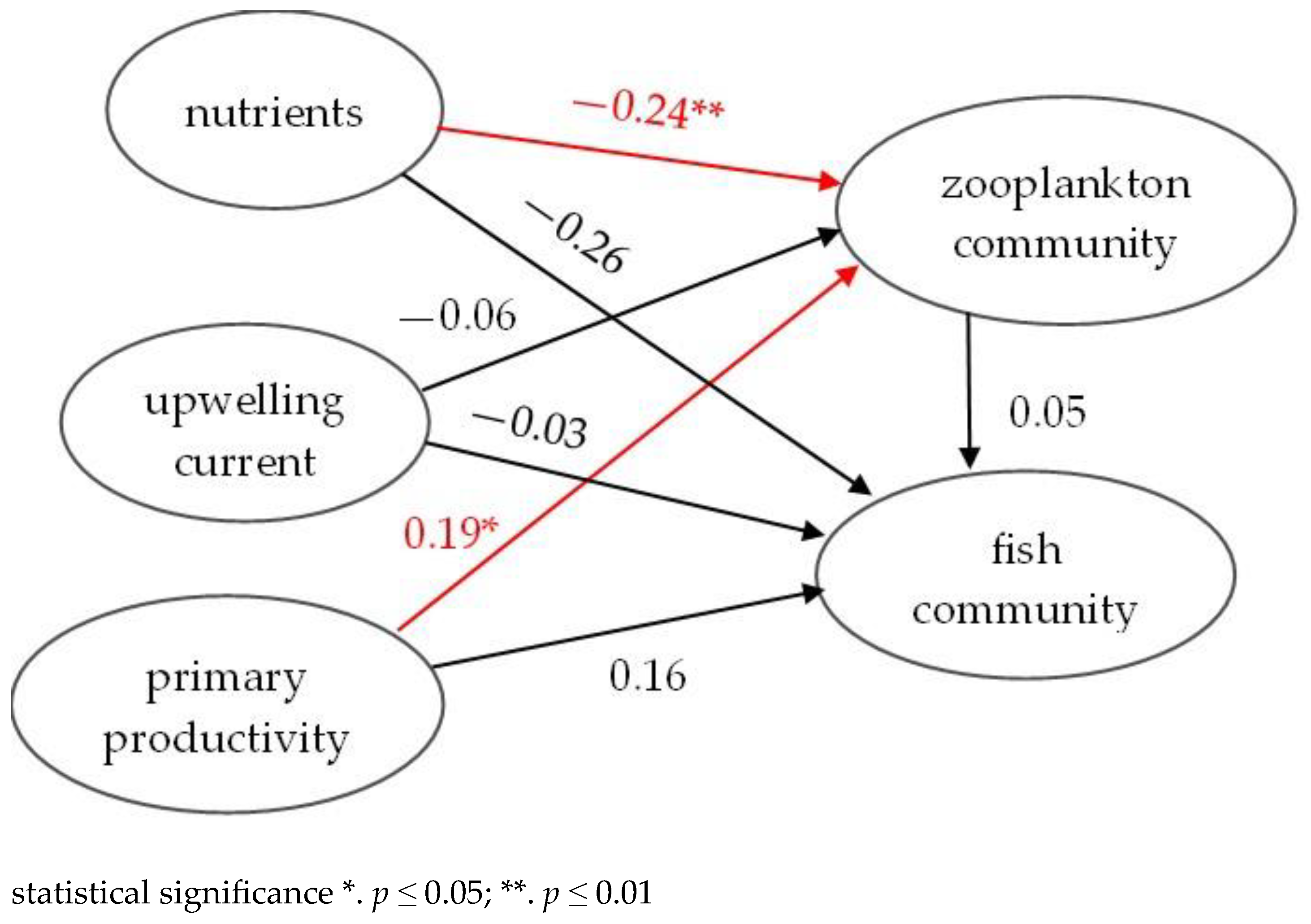 Sustainability 15 11435 g010 Sustainability 15 11435 g010