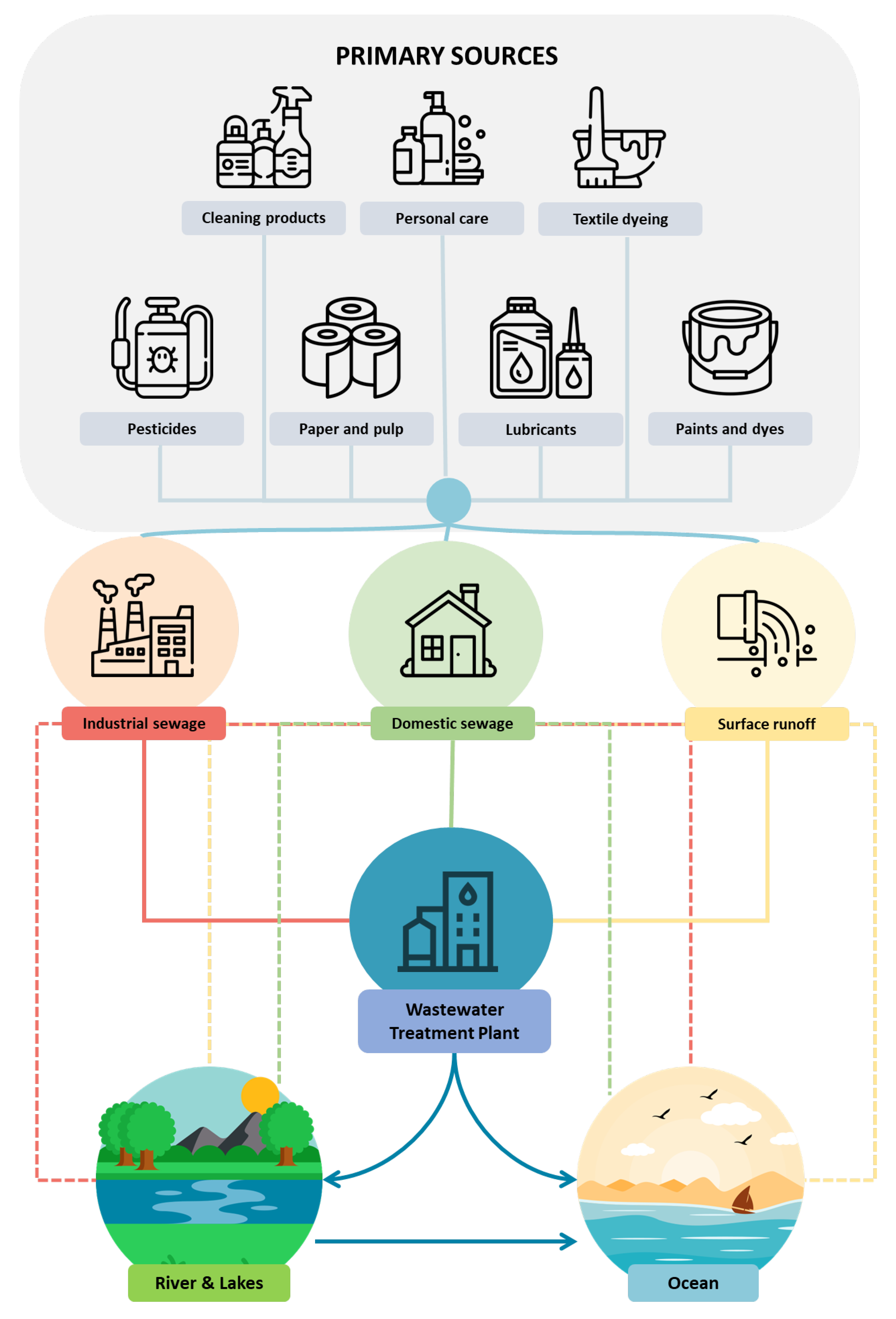 Sustainability 15 11436 g001 Sustainability 15 11436 g001