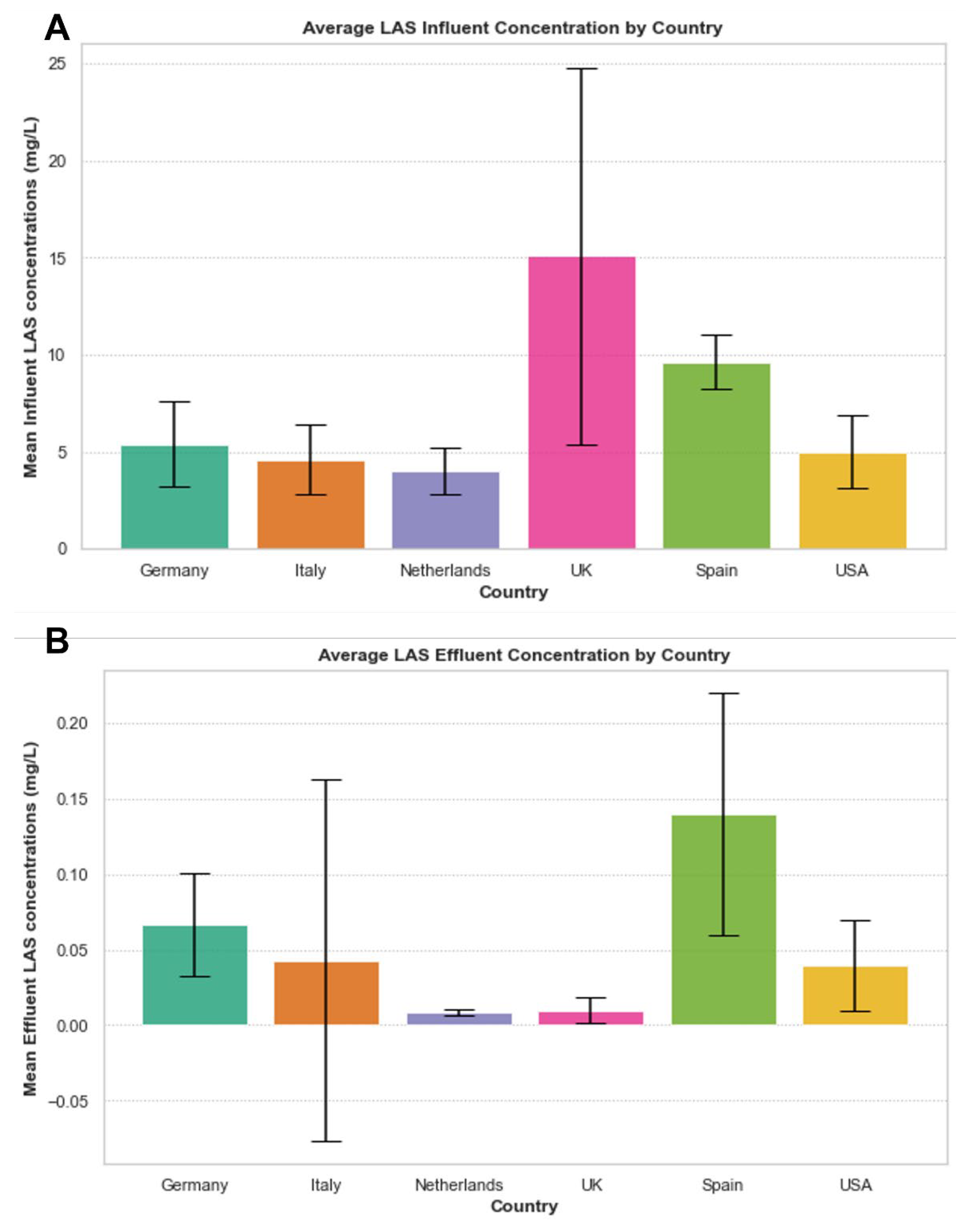 Sustainability 15 11436 g003 Sustainability 15 11436 g003