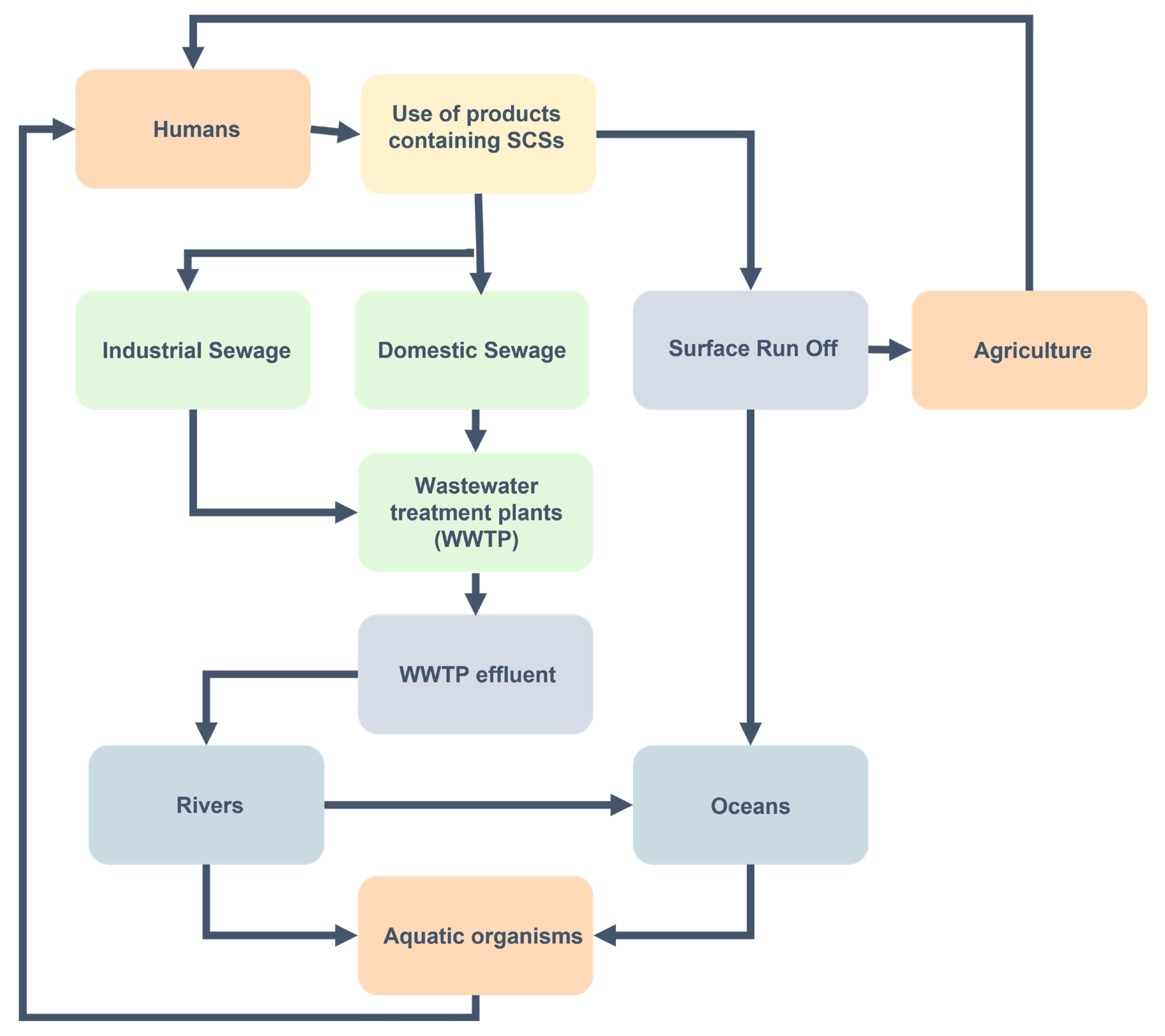 Sustainability 15 11436 g004 Sustainability 15 11436 g004