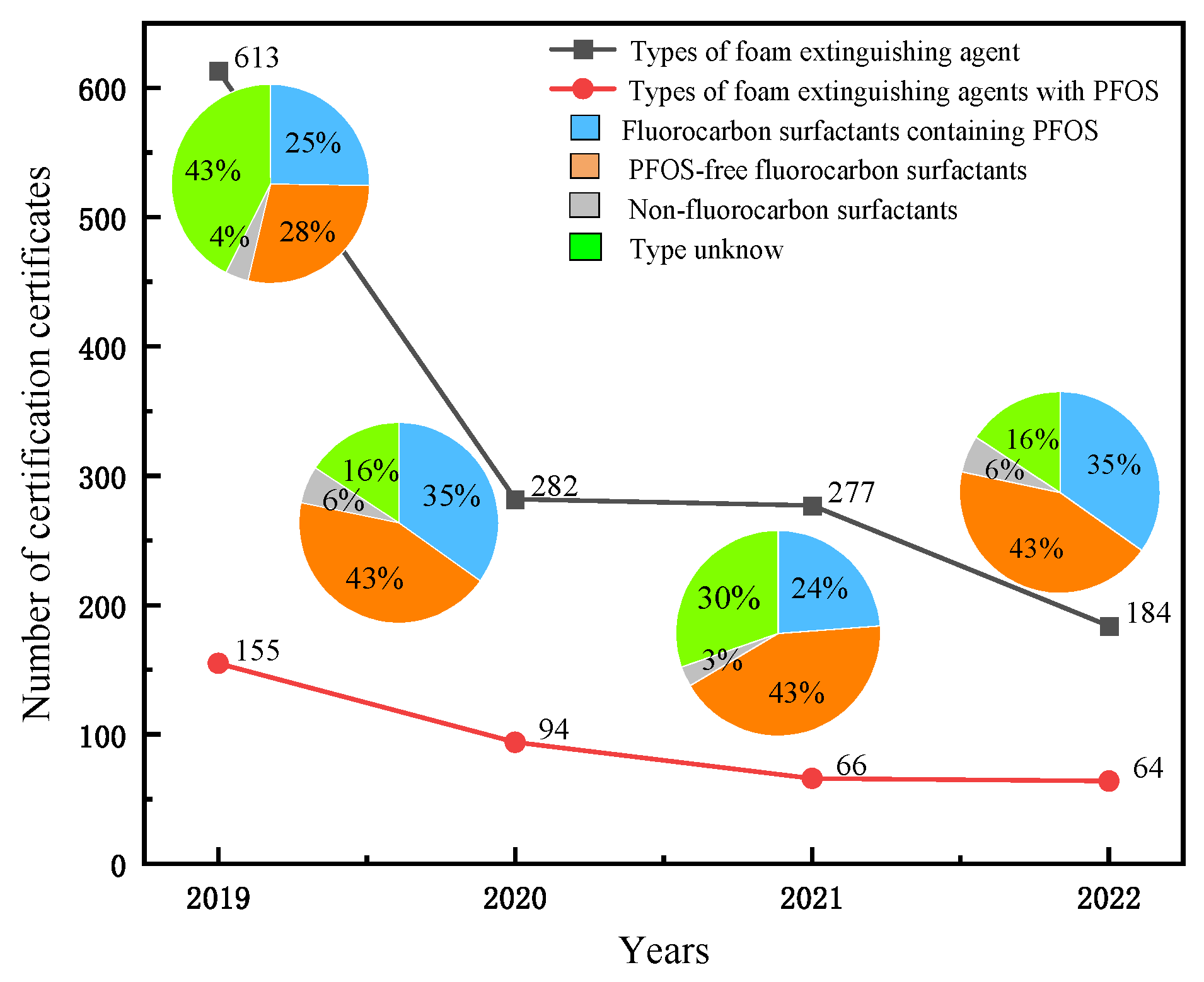 Sustainability 15 11437 g001