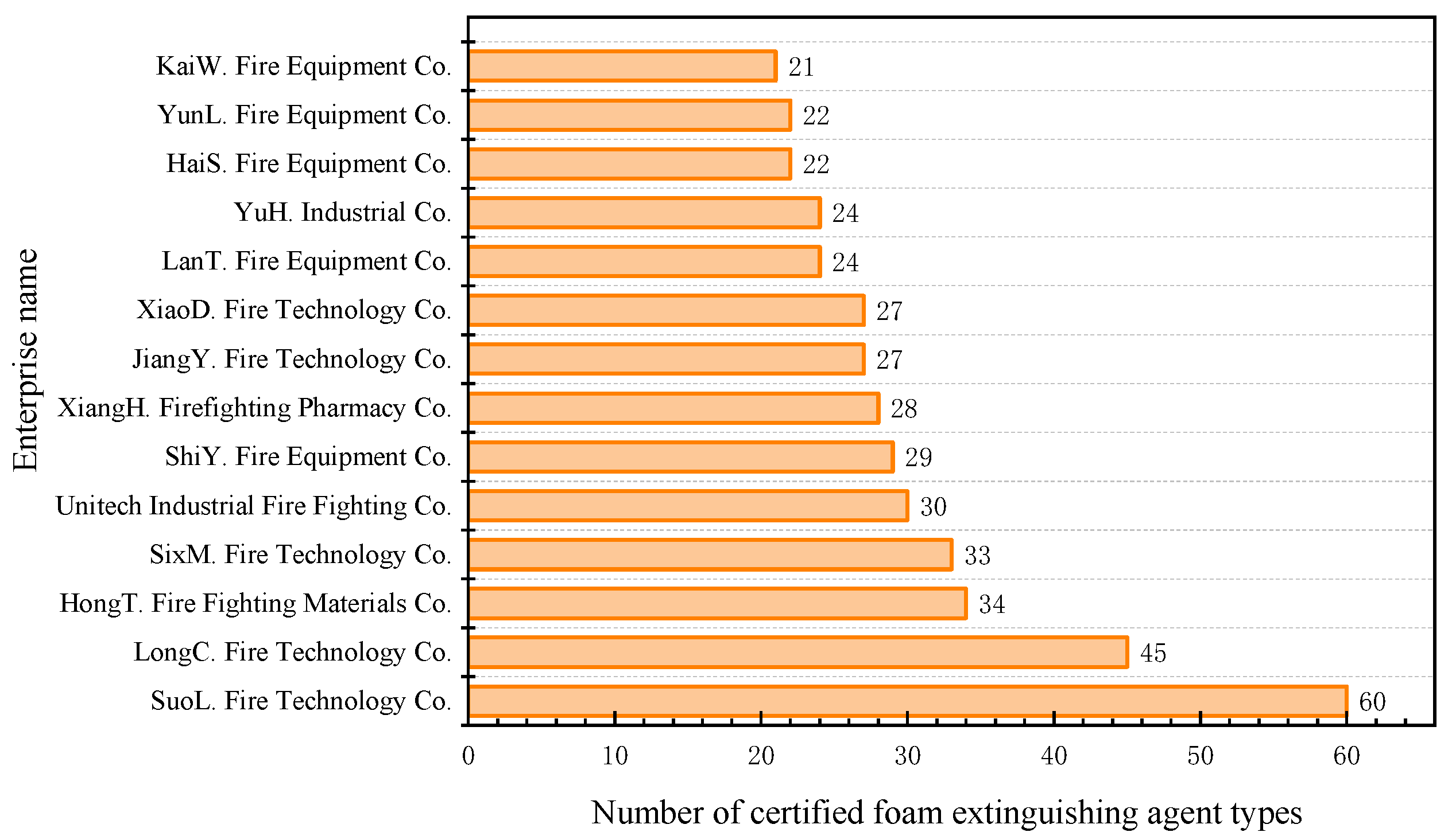 Sustainability 15 11437 g002