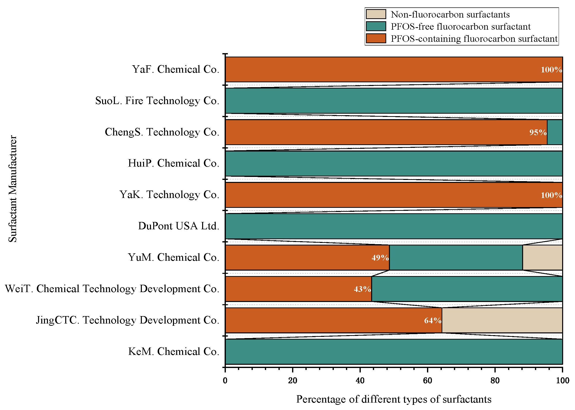 Sustainability 15 11437 g003