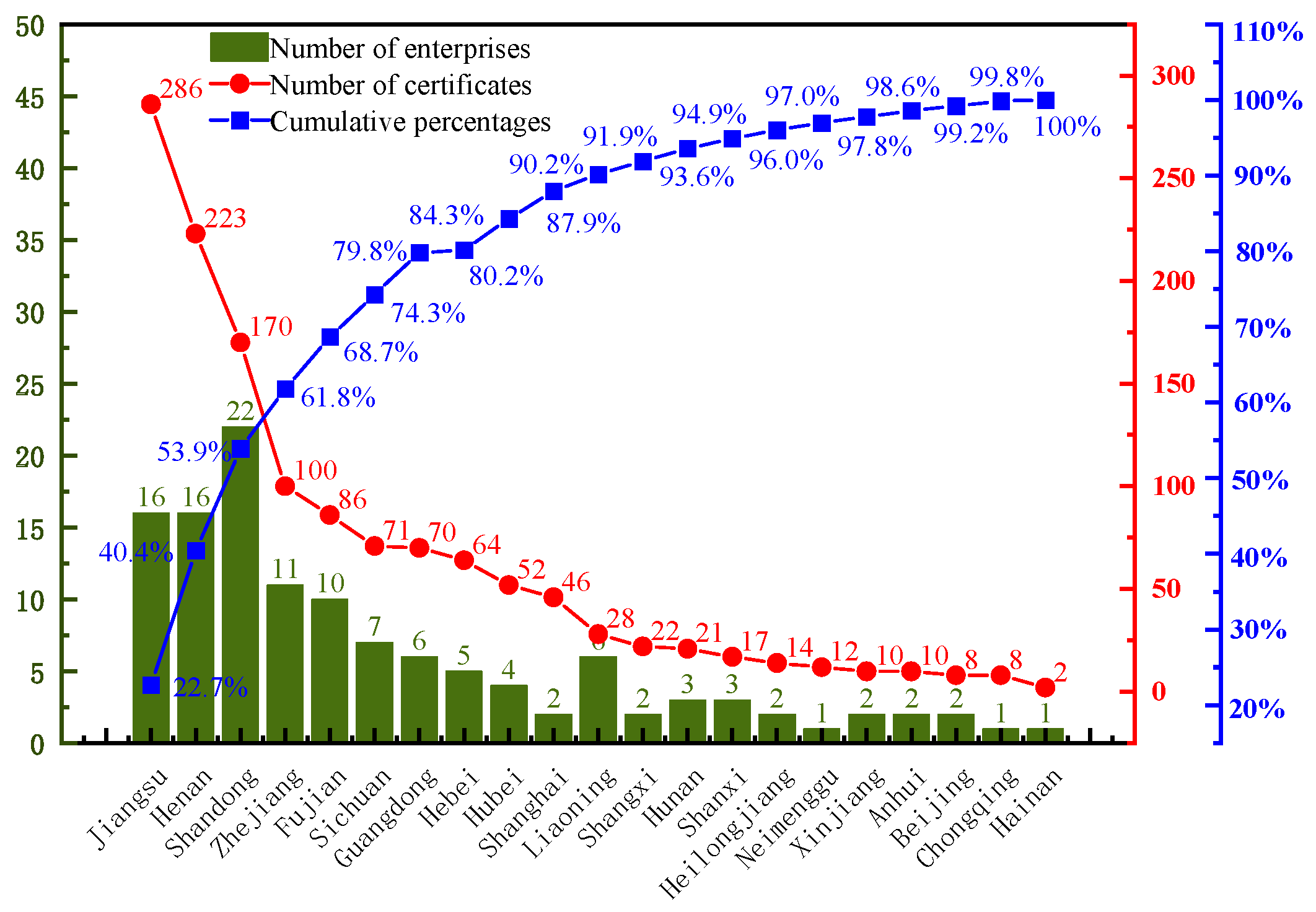 Sustainability 15 11437 g005