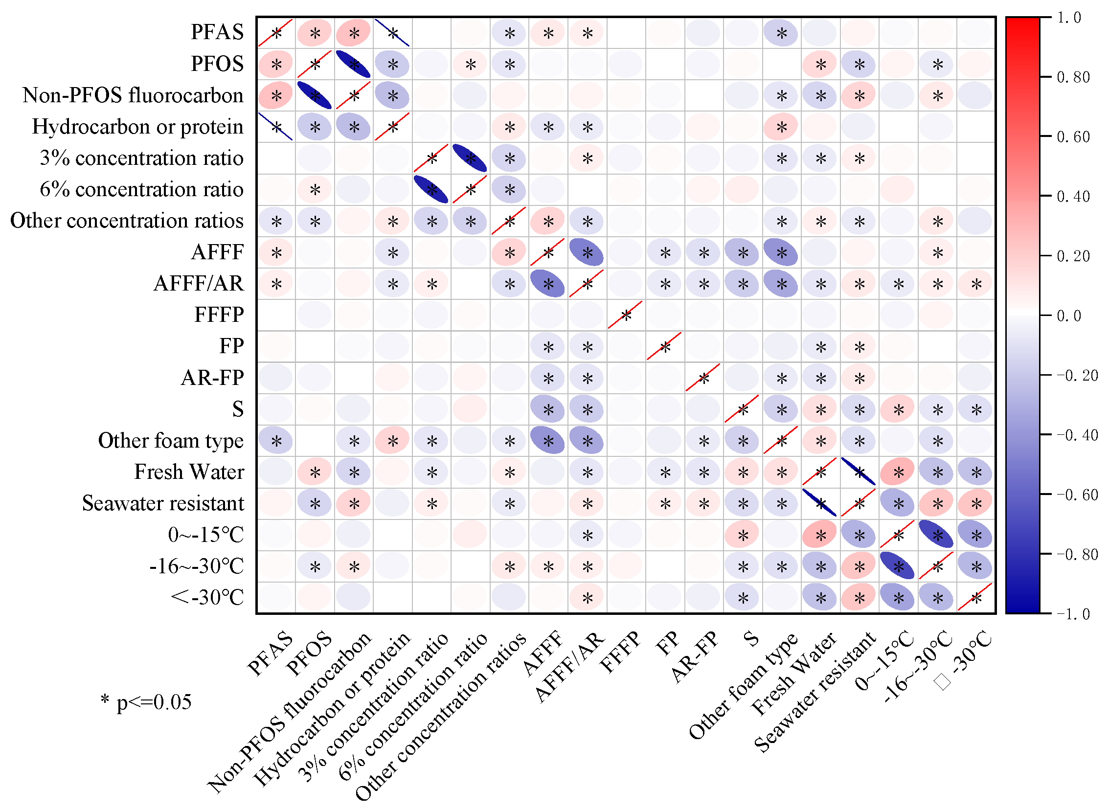 Sustainability 15 11437 g006