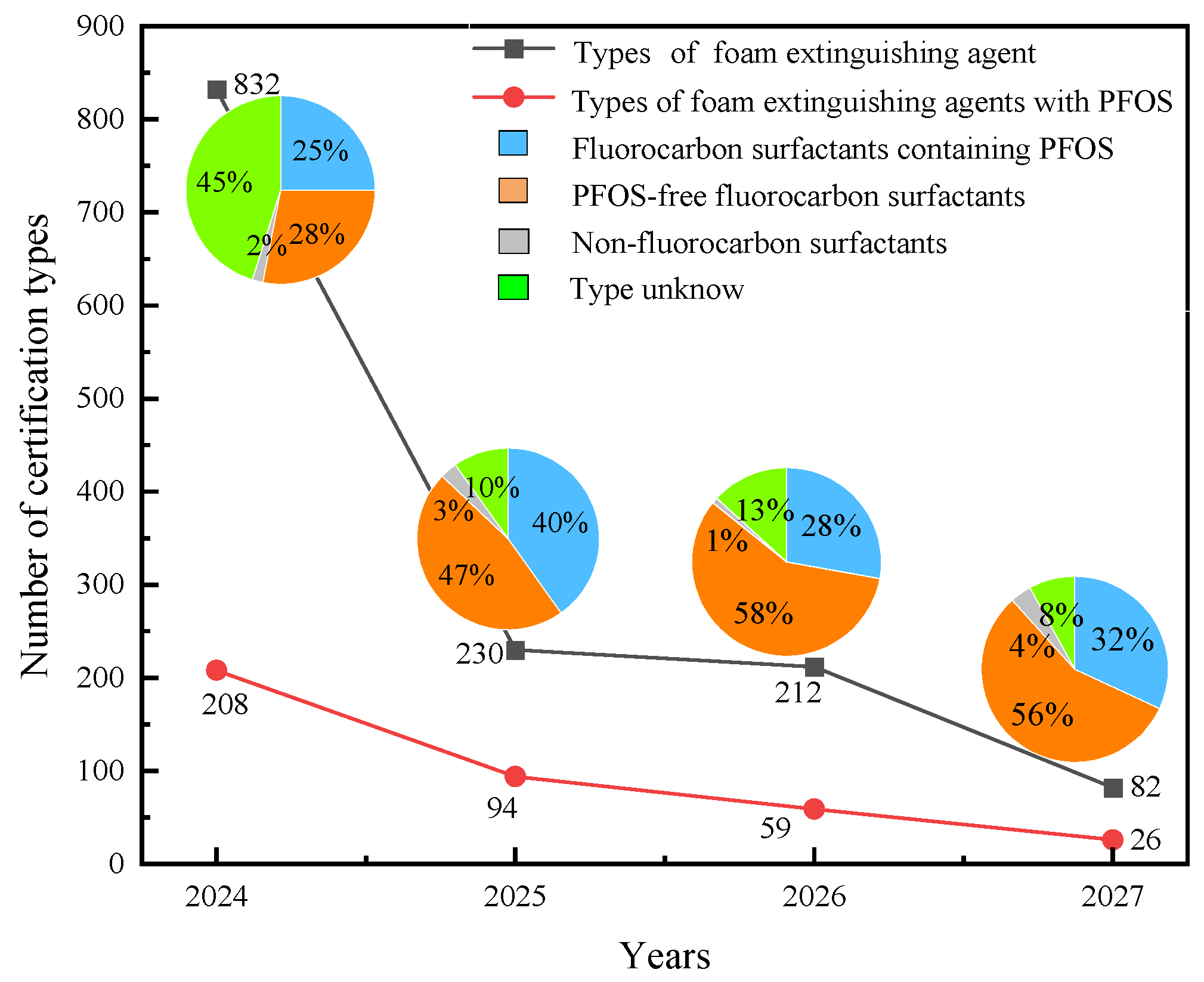 Sustainability 15 11437 g007