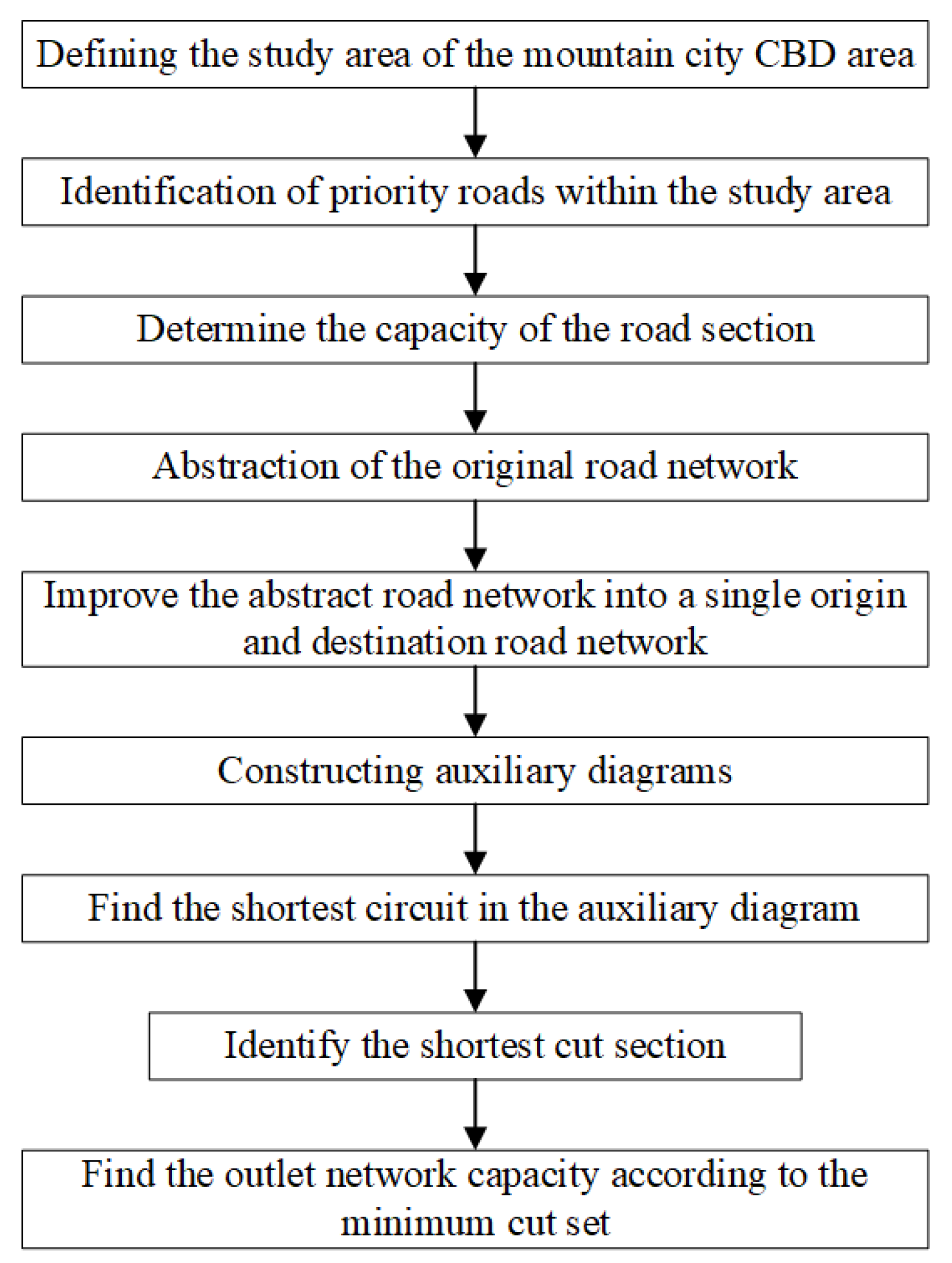 Sustainability 15 11439 g004