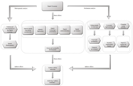 ▼Institutional Patterns and Organization PDF) Institutional theory of organizations