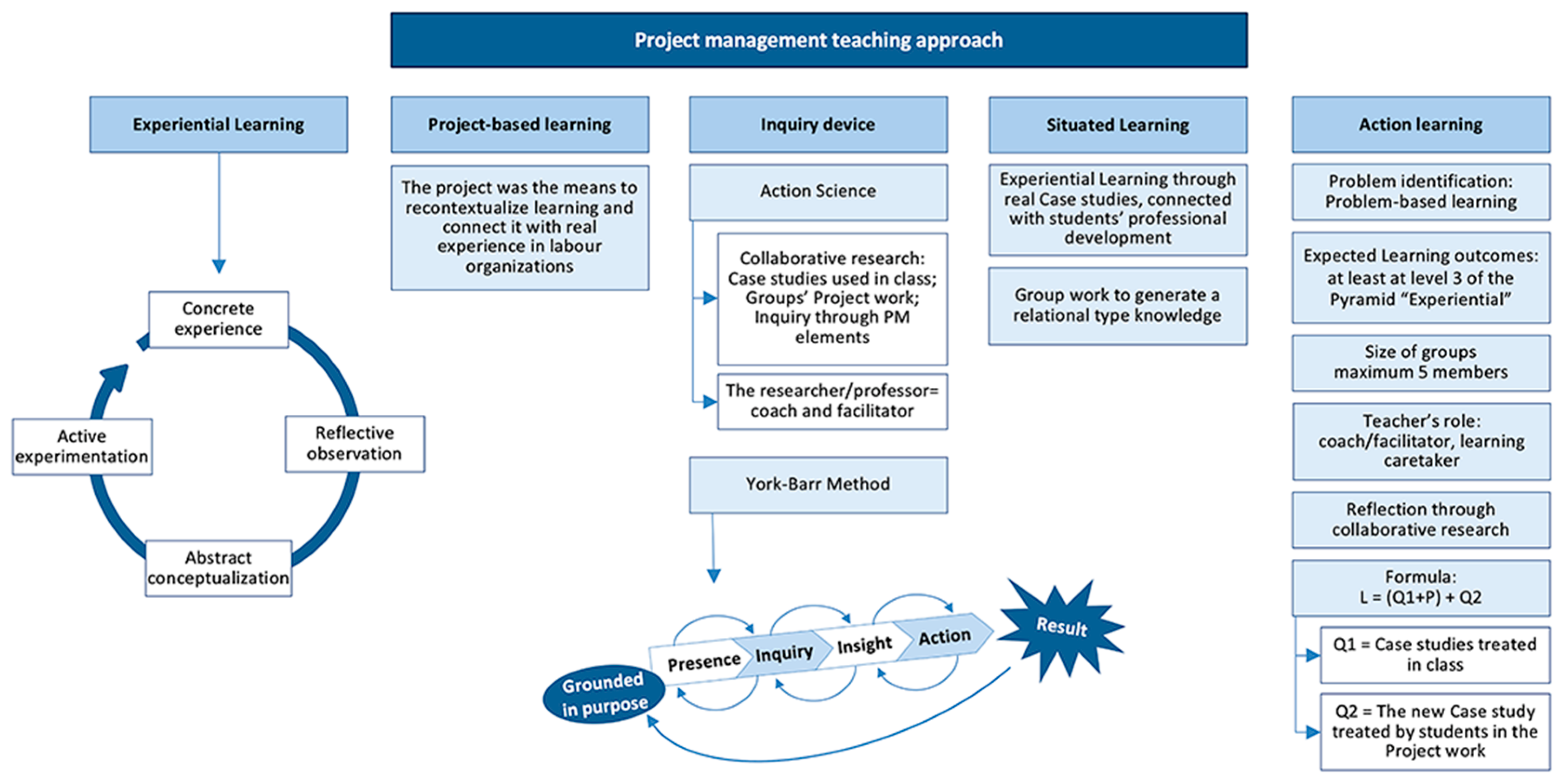 Sustainability 15 11442 g001 Sustainability 15 11442 g001