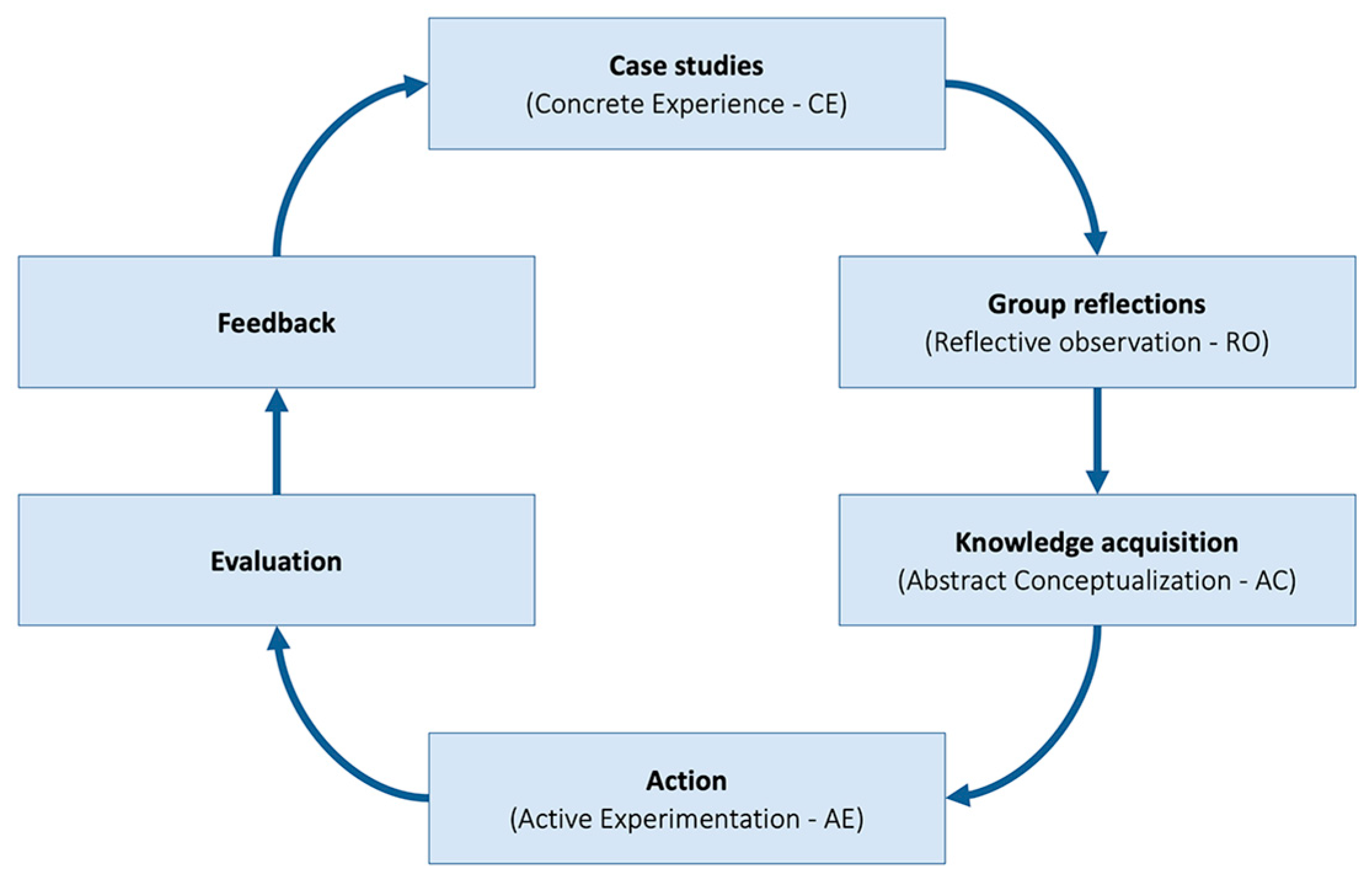 Sustainability 15 11442 g002 Sustainability 15 11442 g002