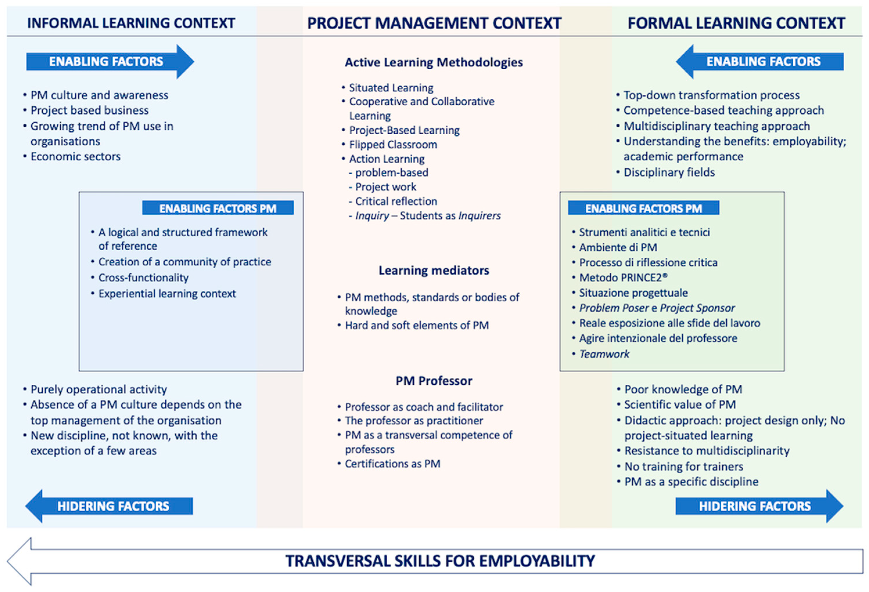 Sustainability 15 11442 g003 Sustainability 15 11442 g003