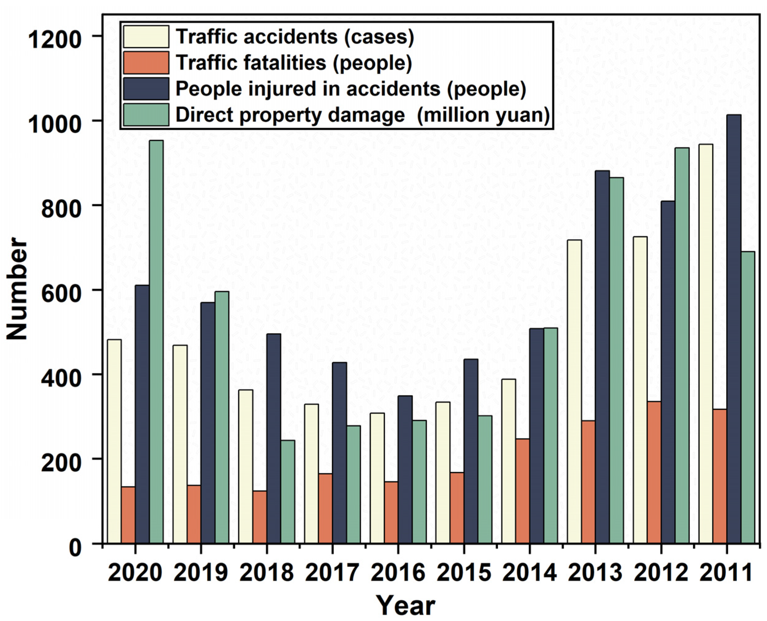 Sustainability 15 11443 g003