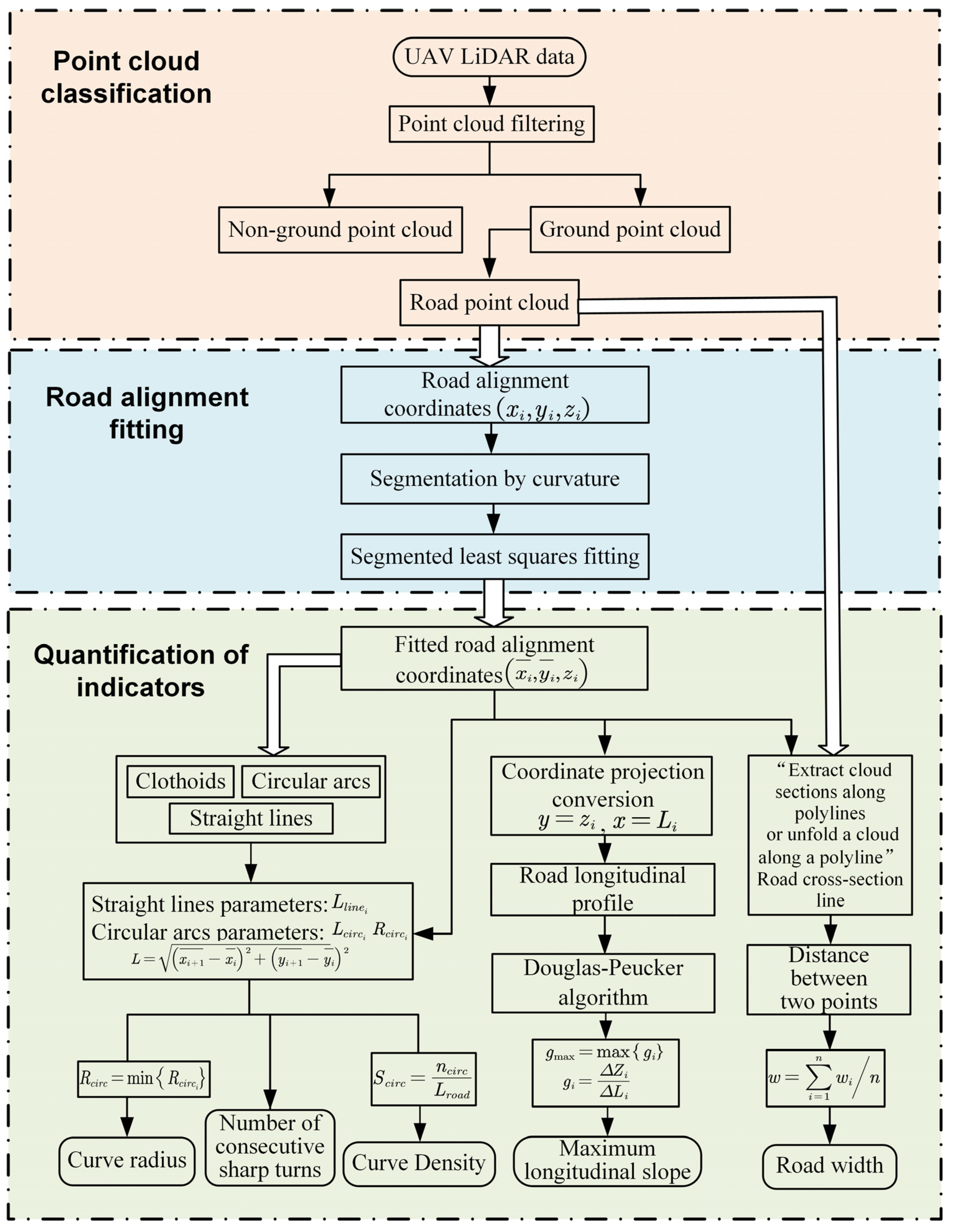 Sustainability 15 11443 g004