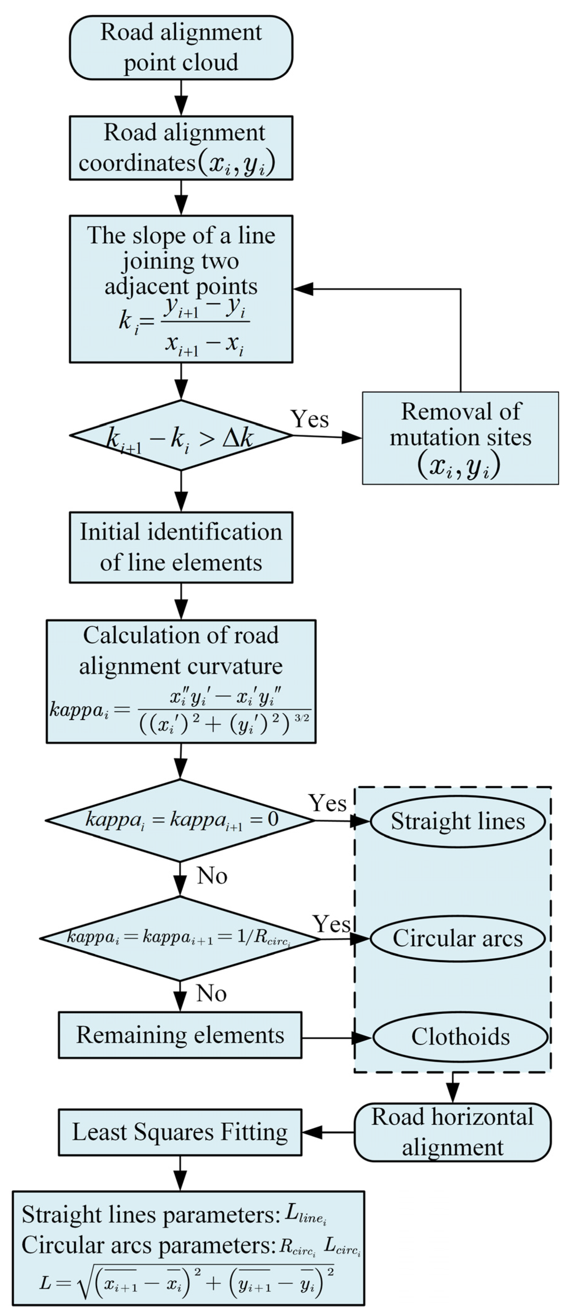 Sustainability 15 11443 g005