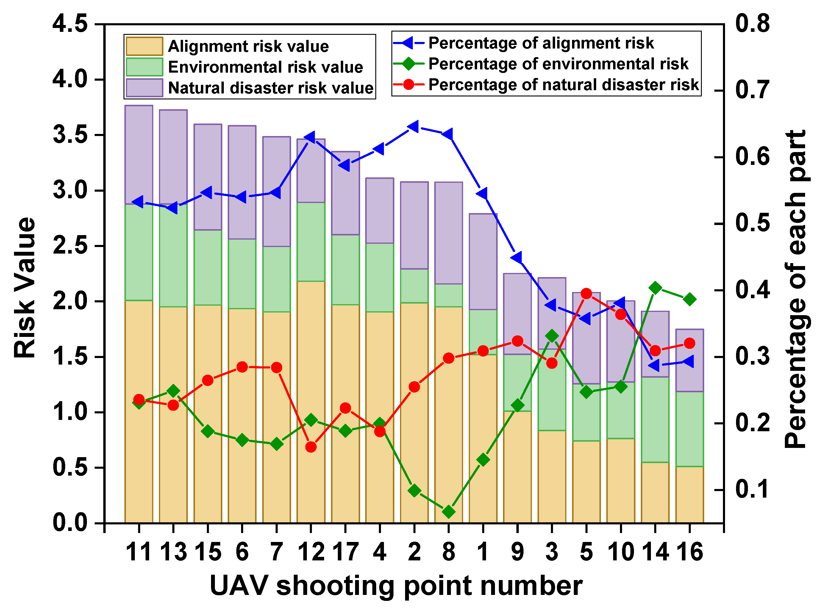 Sustainability 15 11443 g012