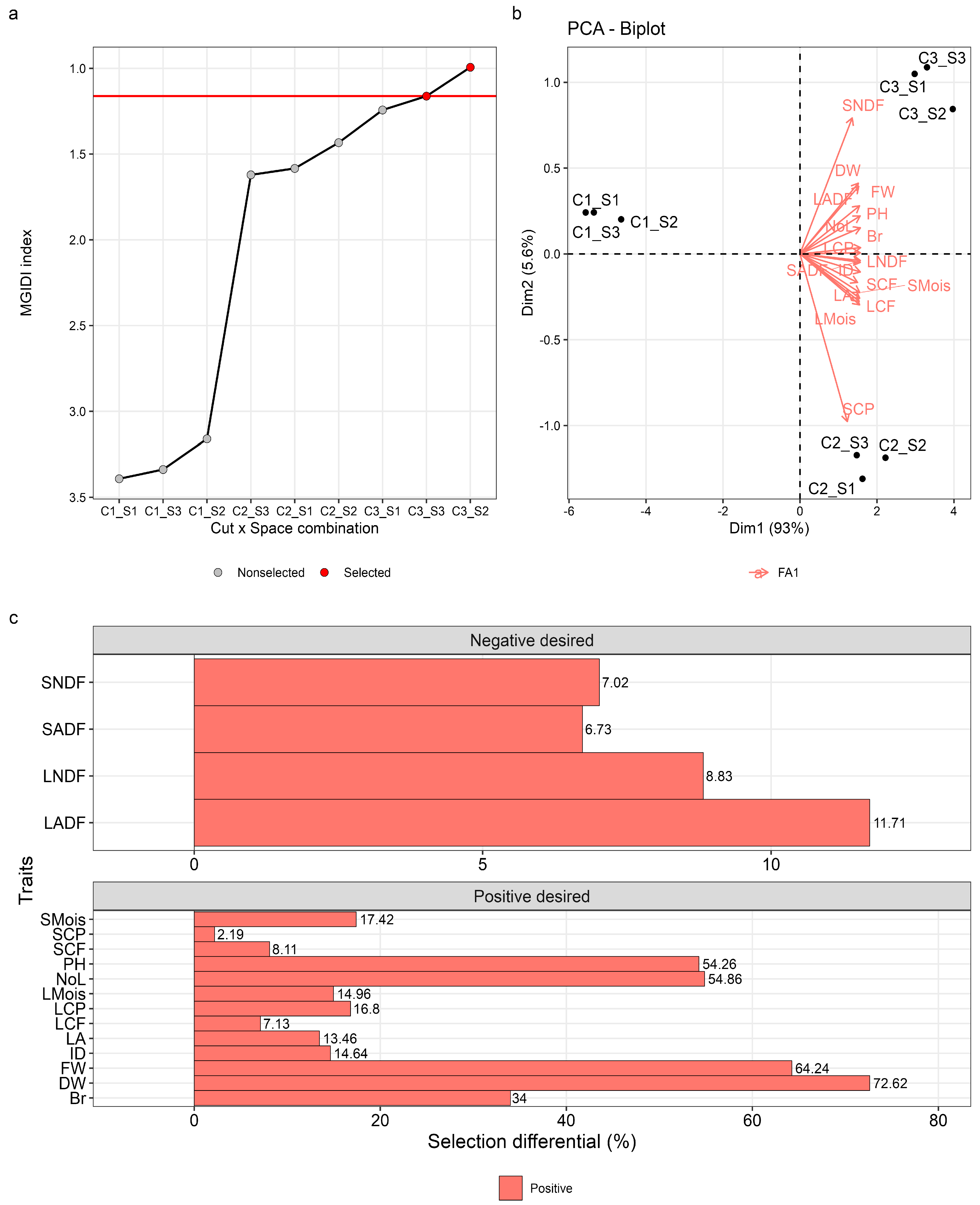 Sustainability 15 11446 g004 Sustainability 15 11446 g004