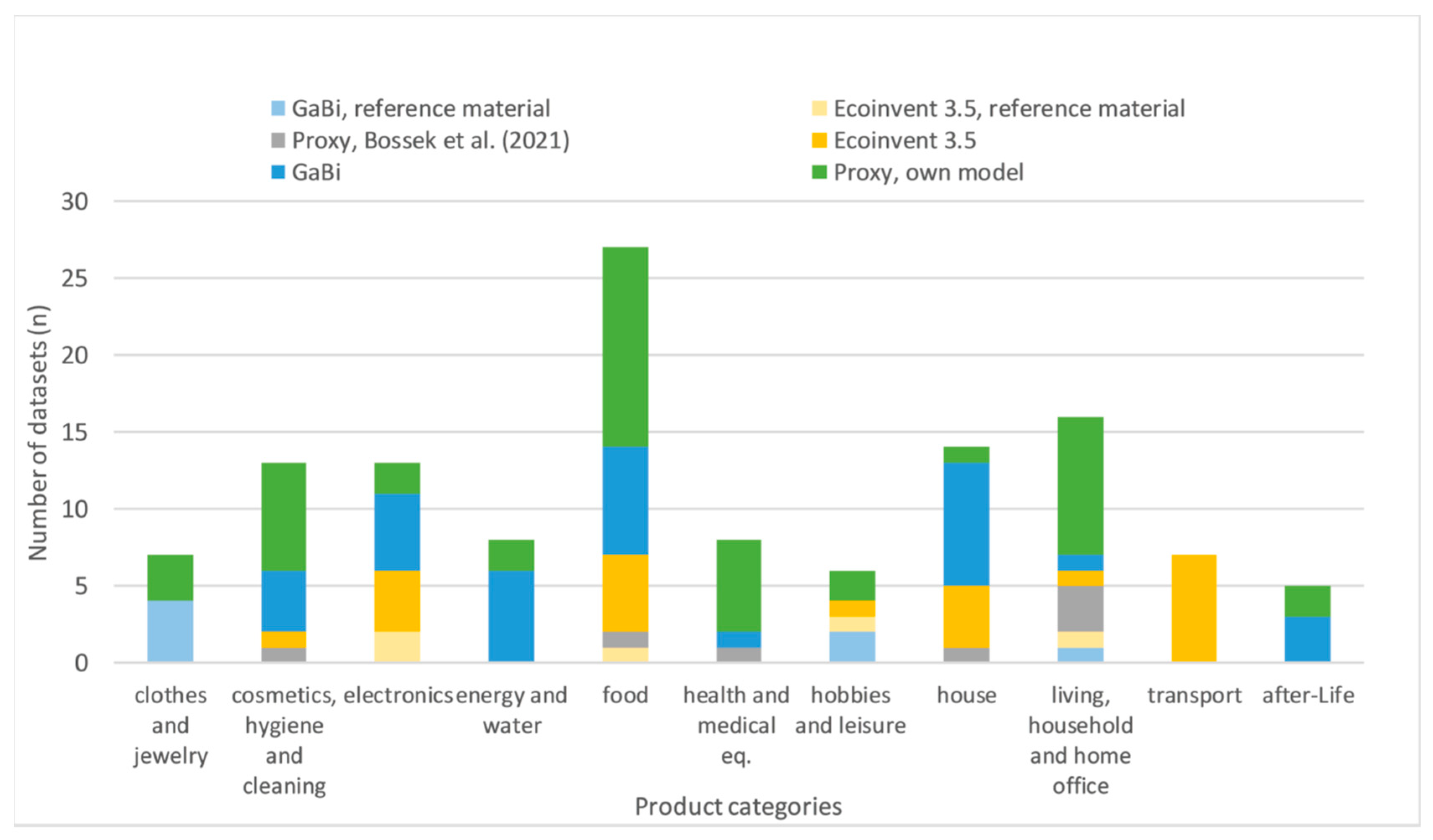 Sustainability 15 11447 g002