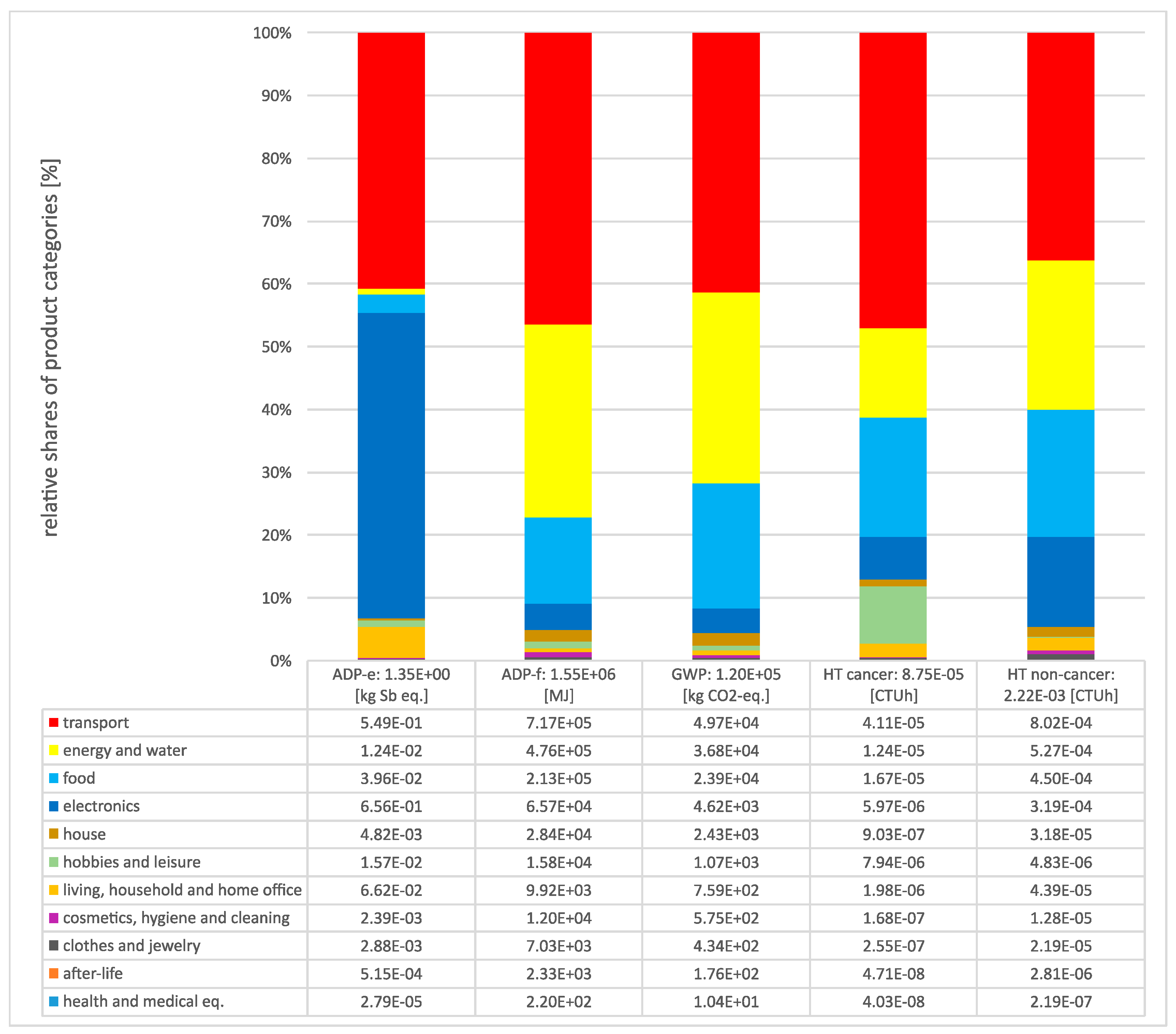 Sustainability 15 11447 g003