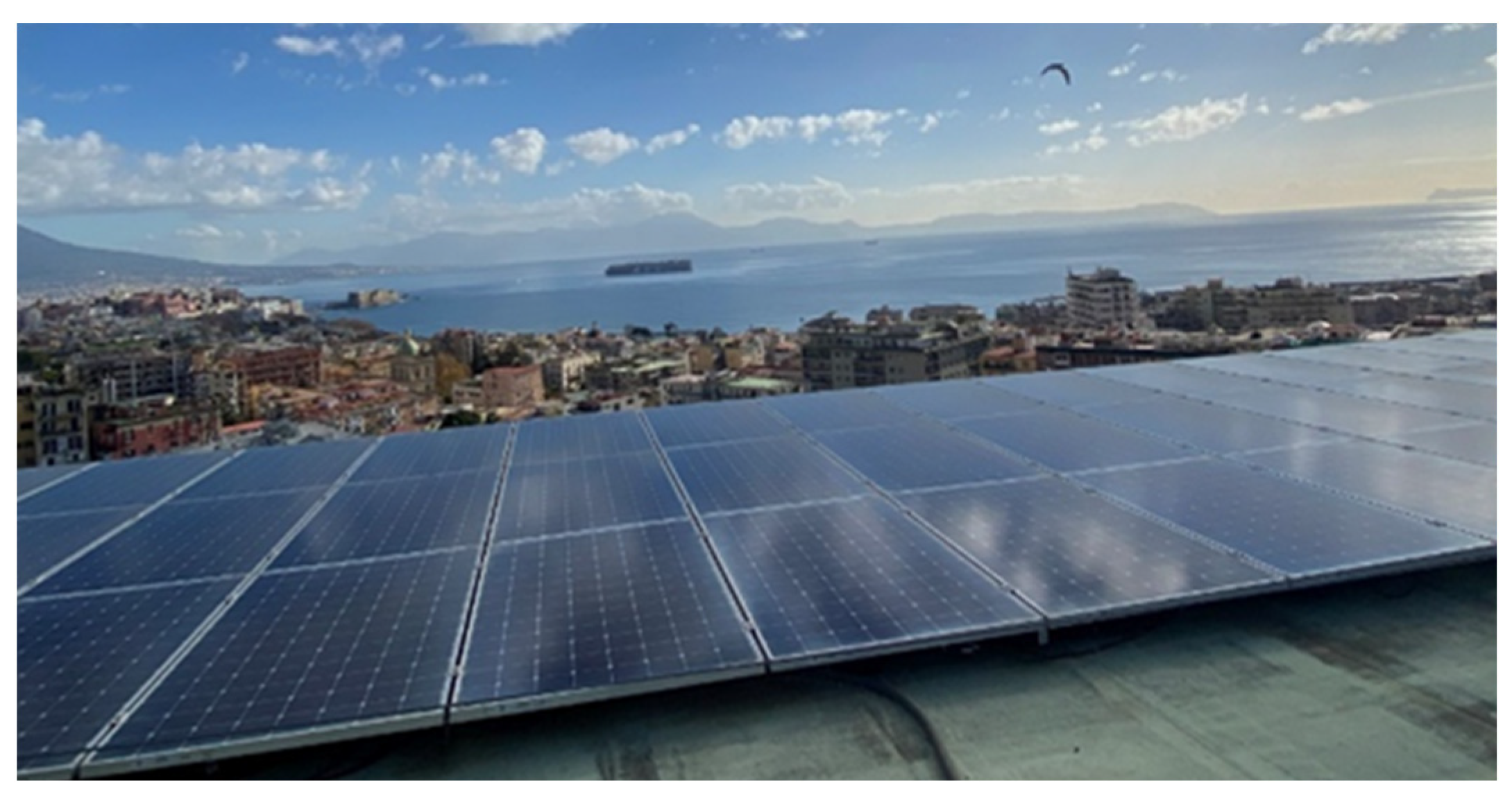 Sustainability 15 11450 g009