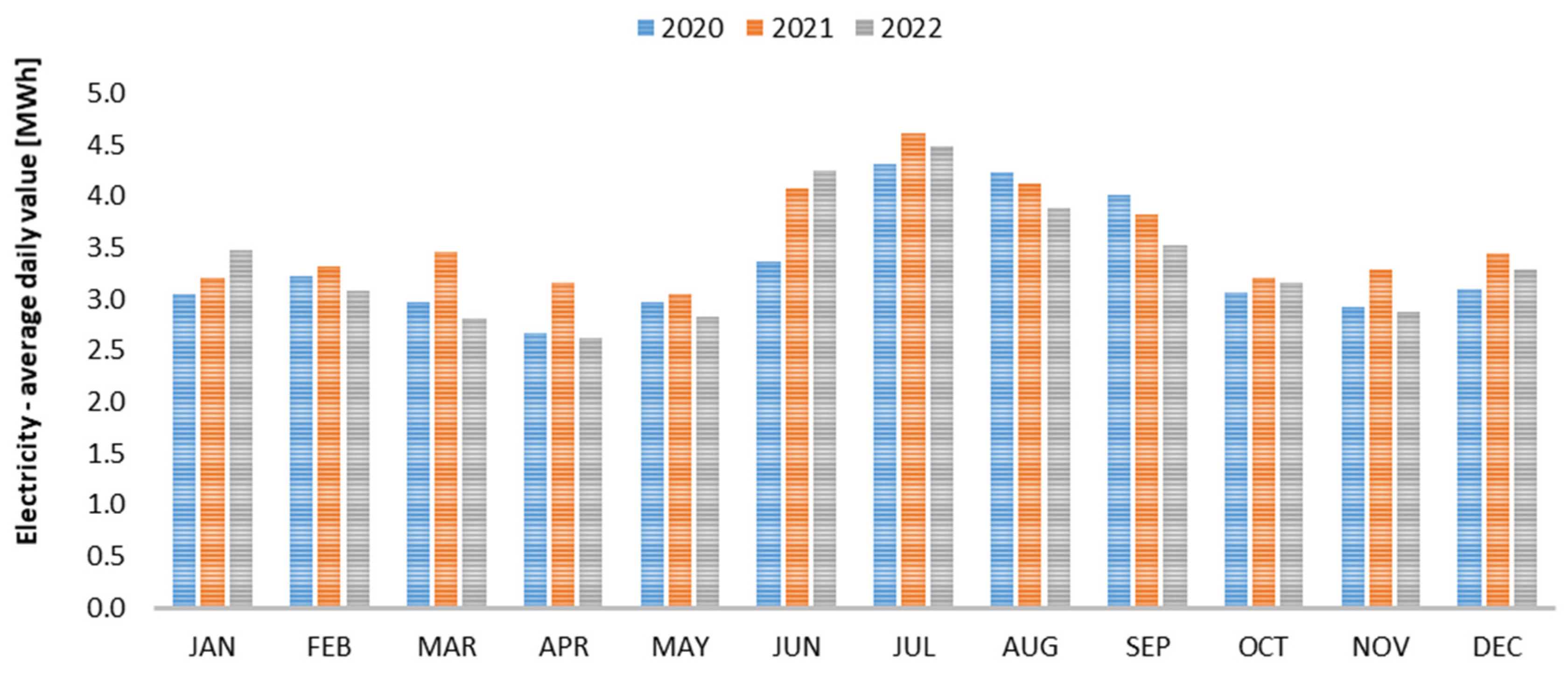 Sustainability 15 11450 g011