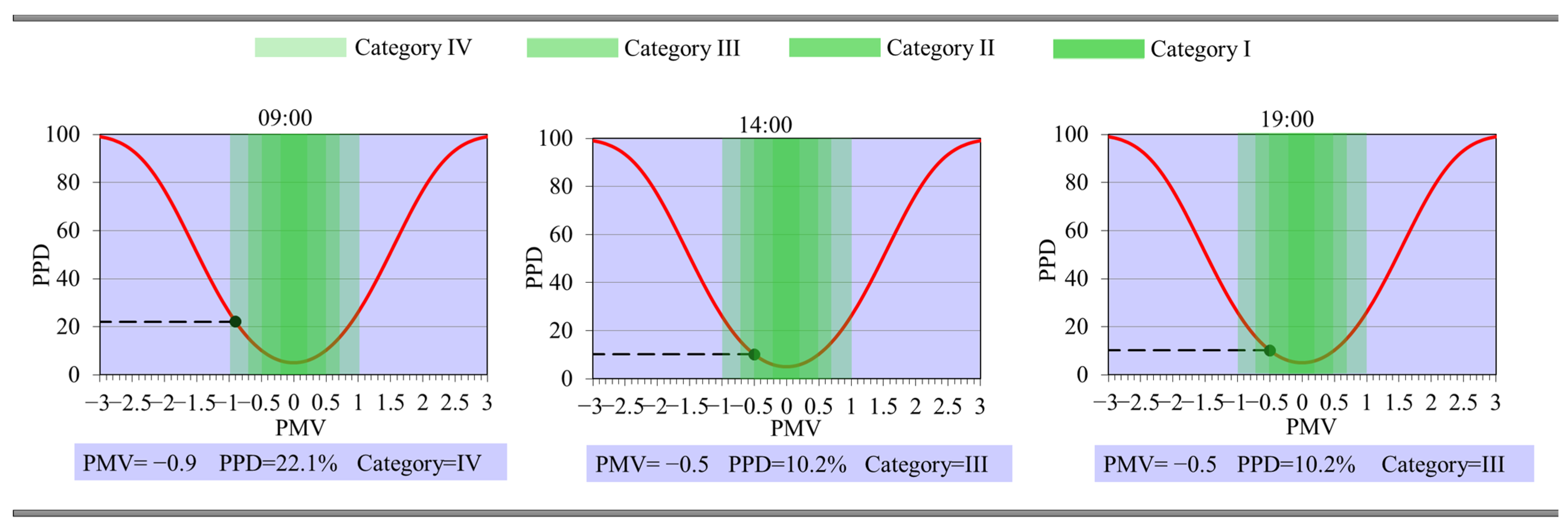 Sustainability 15 11450 g013