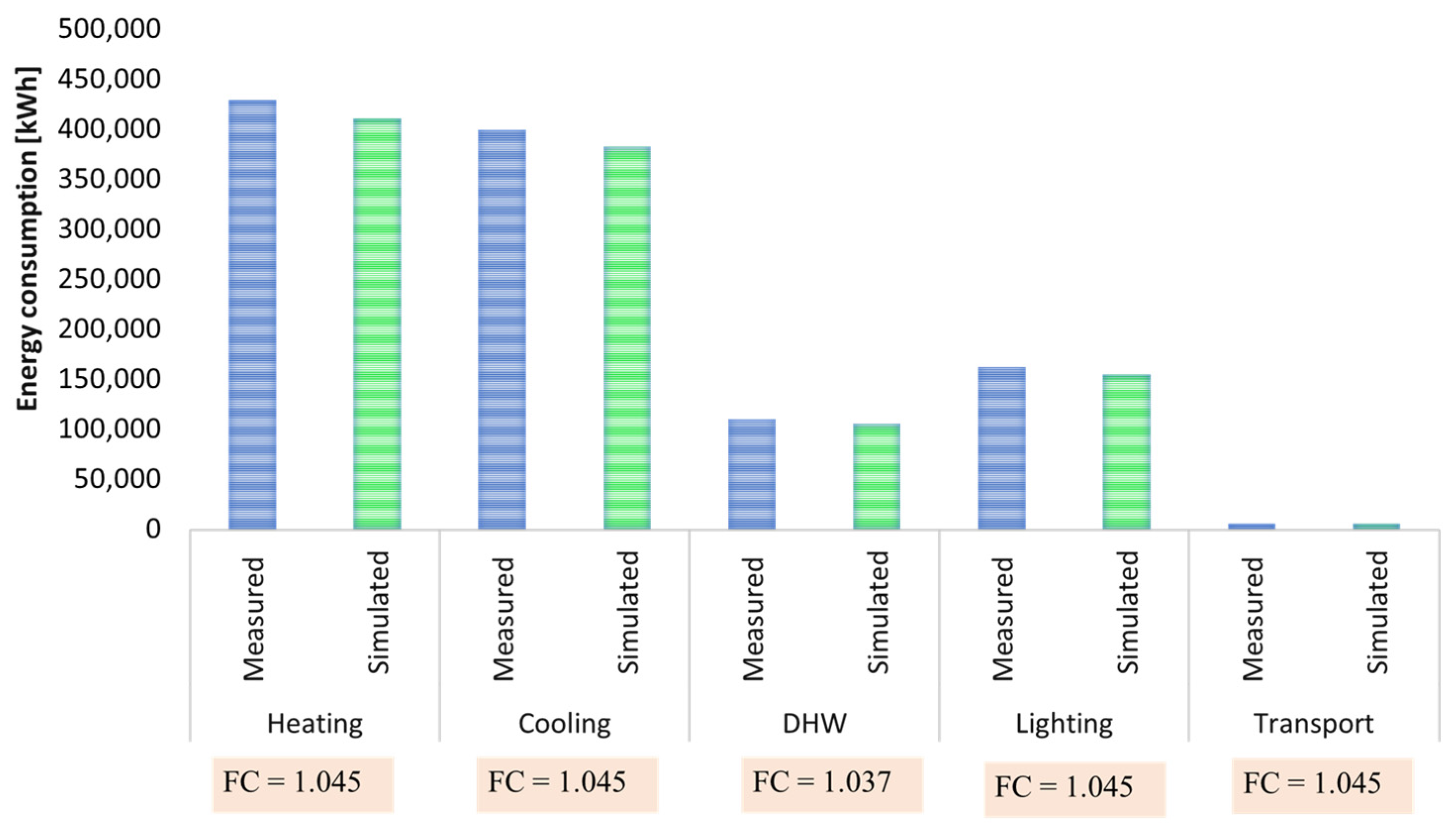 Sustainability 15 11450 g015