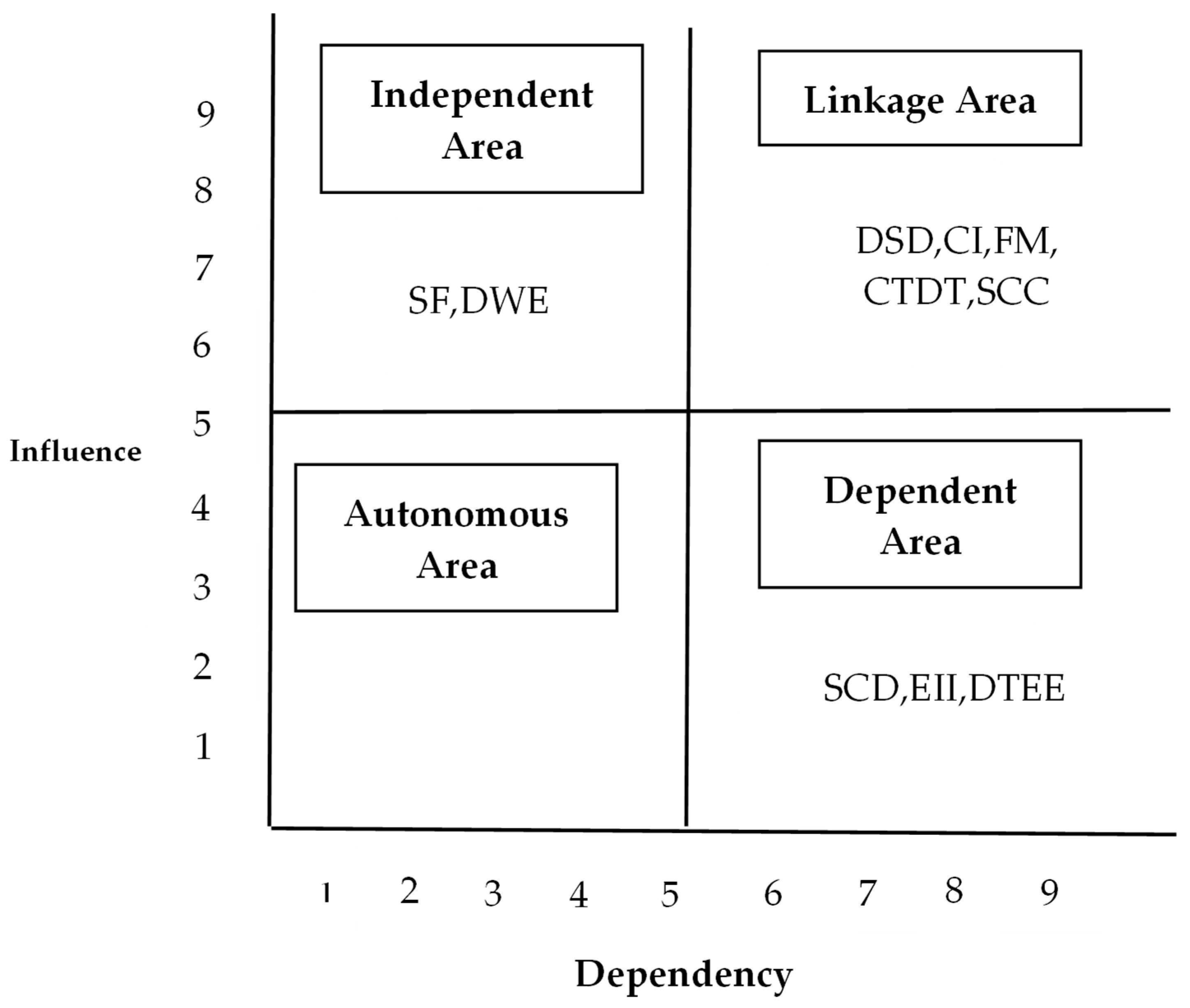 Sustainability 15 11451 g002