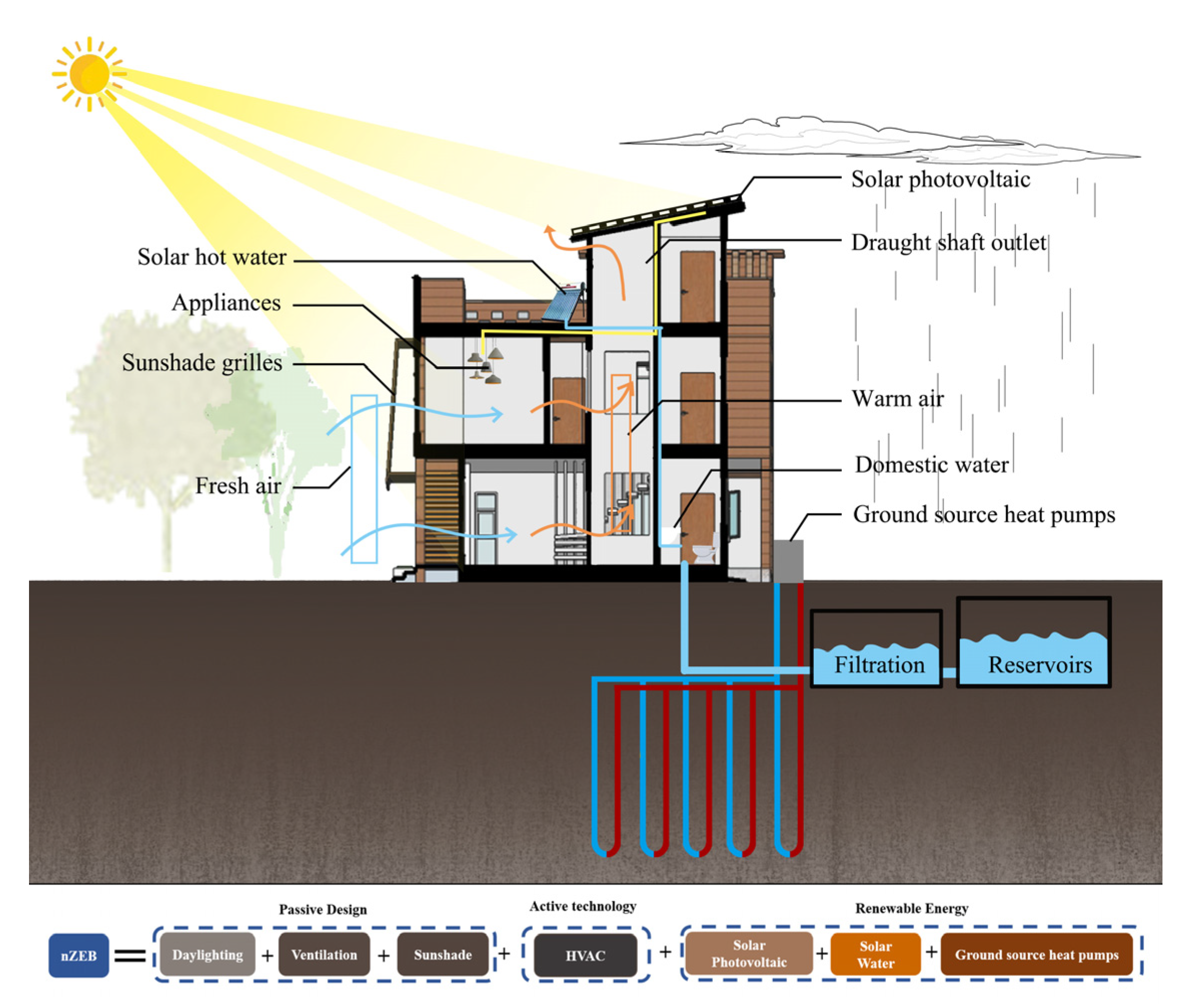 Sustainability 15 11453 g001