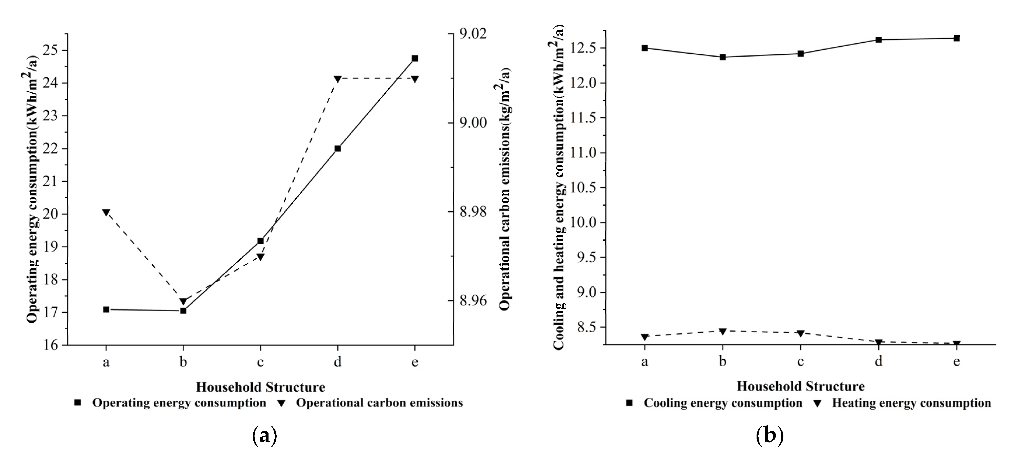 Sustainability 15 11453 g005