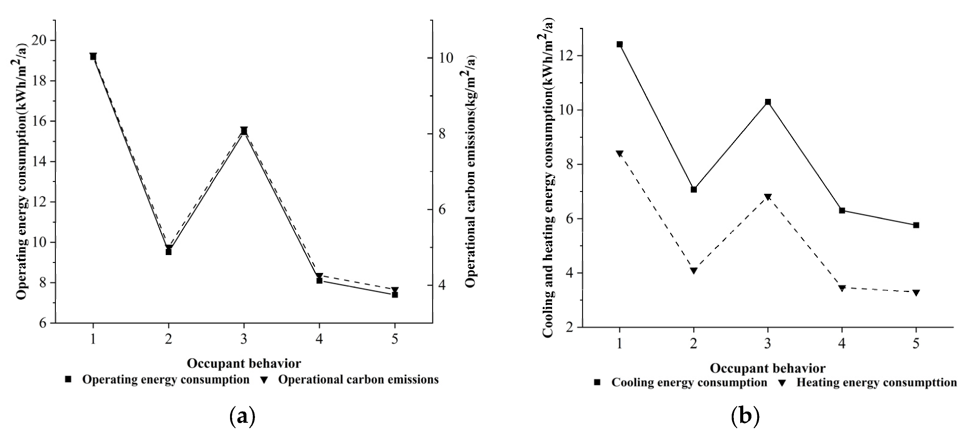 Sustainability 15 11453 g006