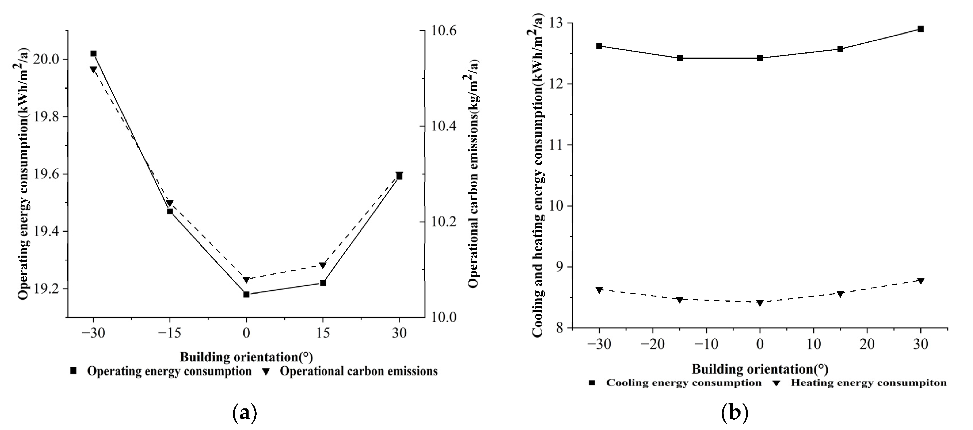 Sustainability 15 11453 g007