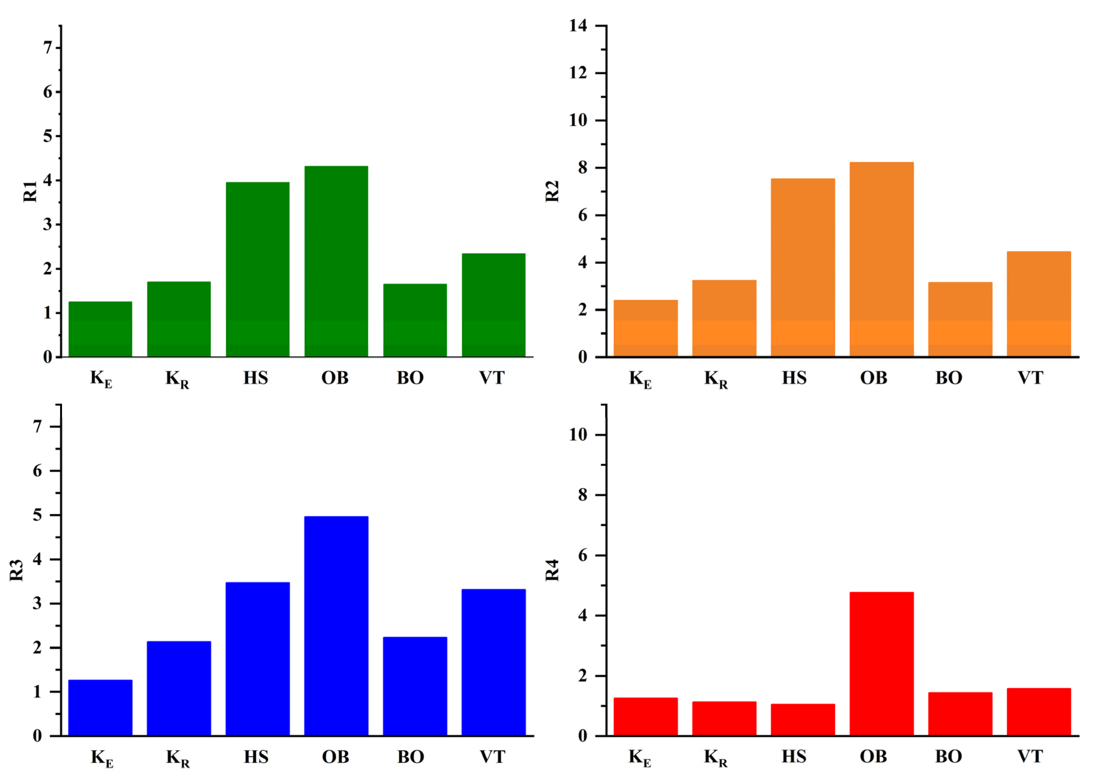 Sustainability 15 11453 g010