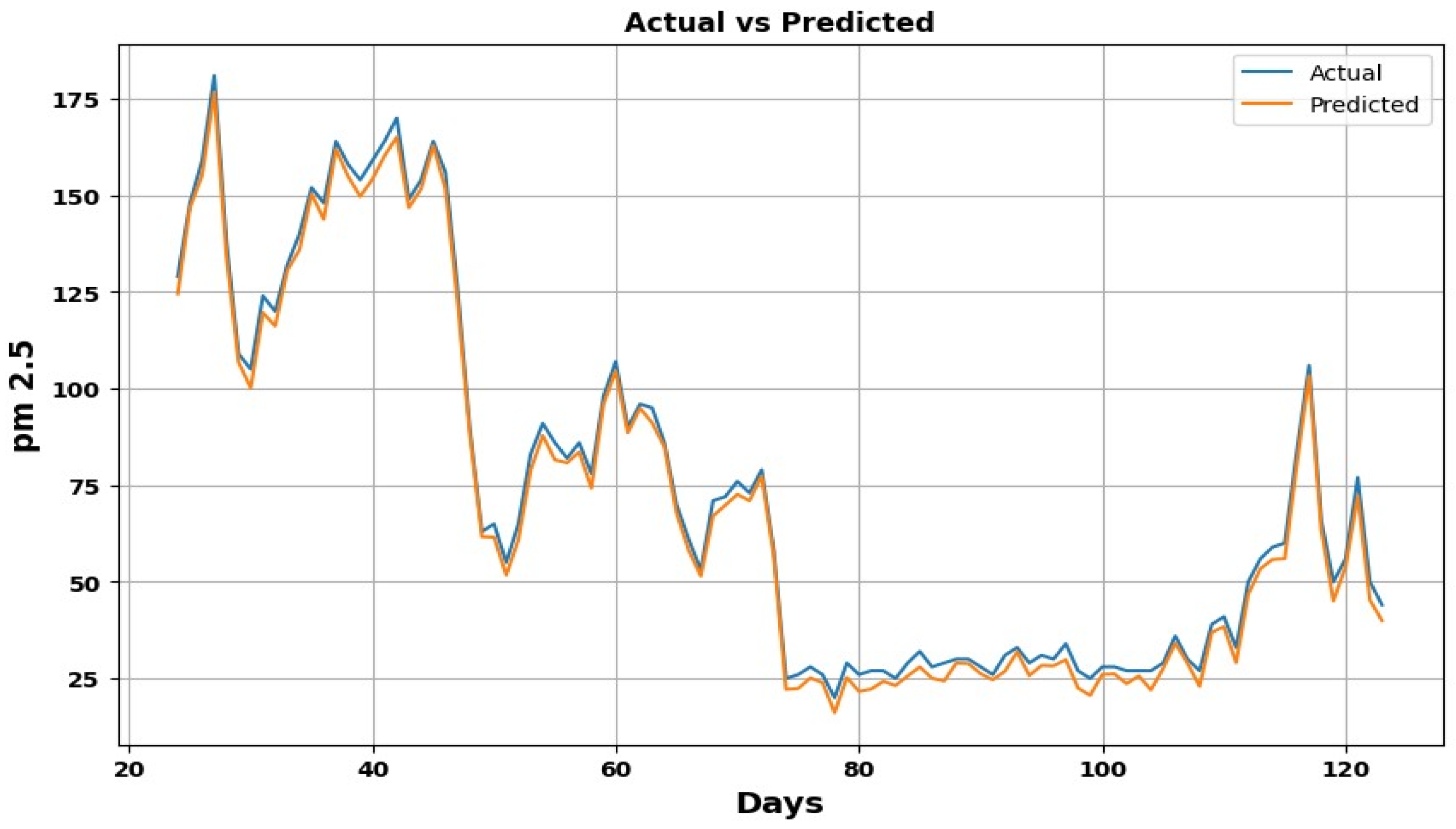 Sustainability 15 11454 g006