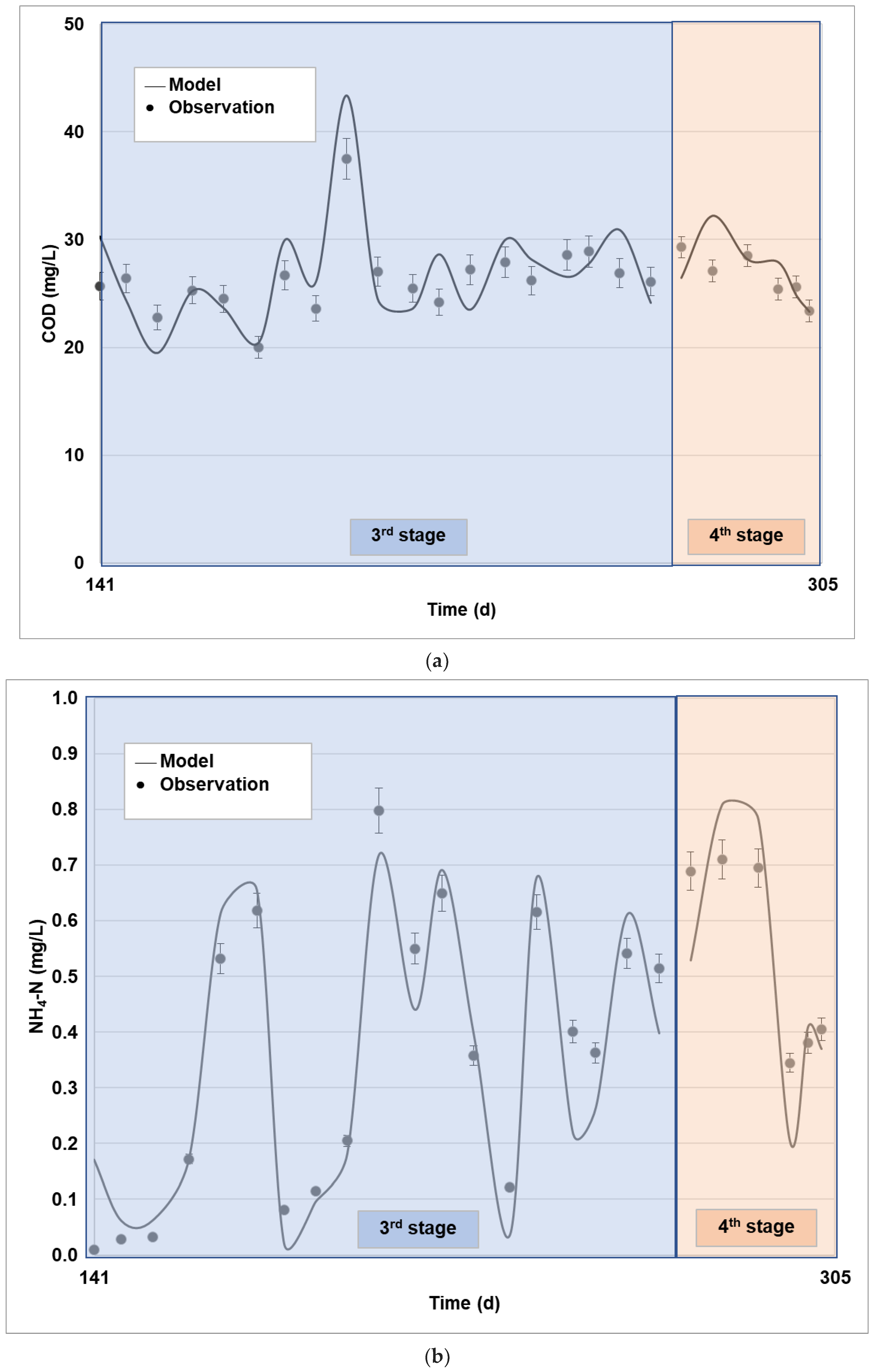 Sustainability 15 11455 g006a Sustainability 15 11455 g006a