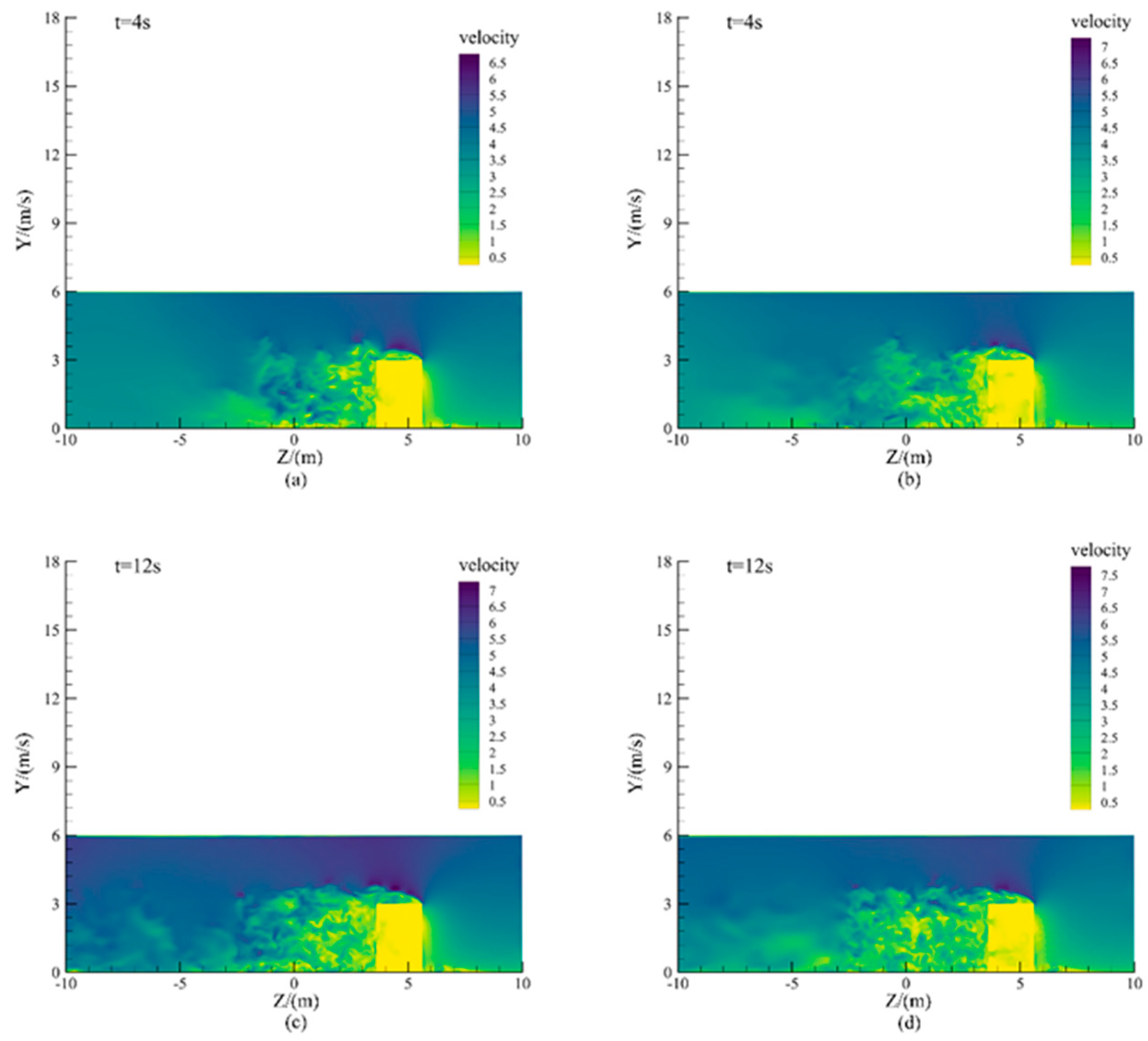 Sustainability 15 11456 g007 Sustainability 15 11456 g007