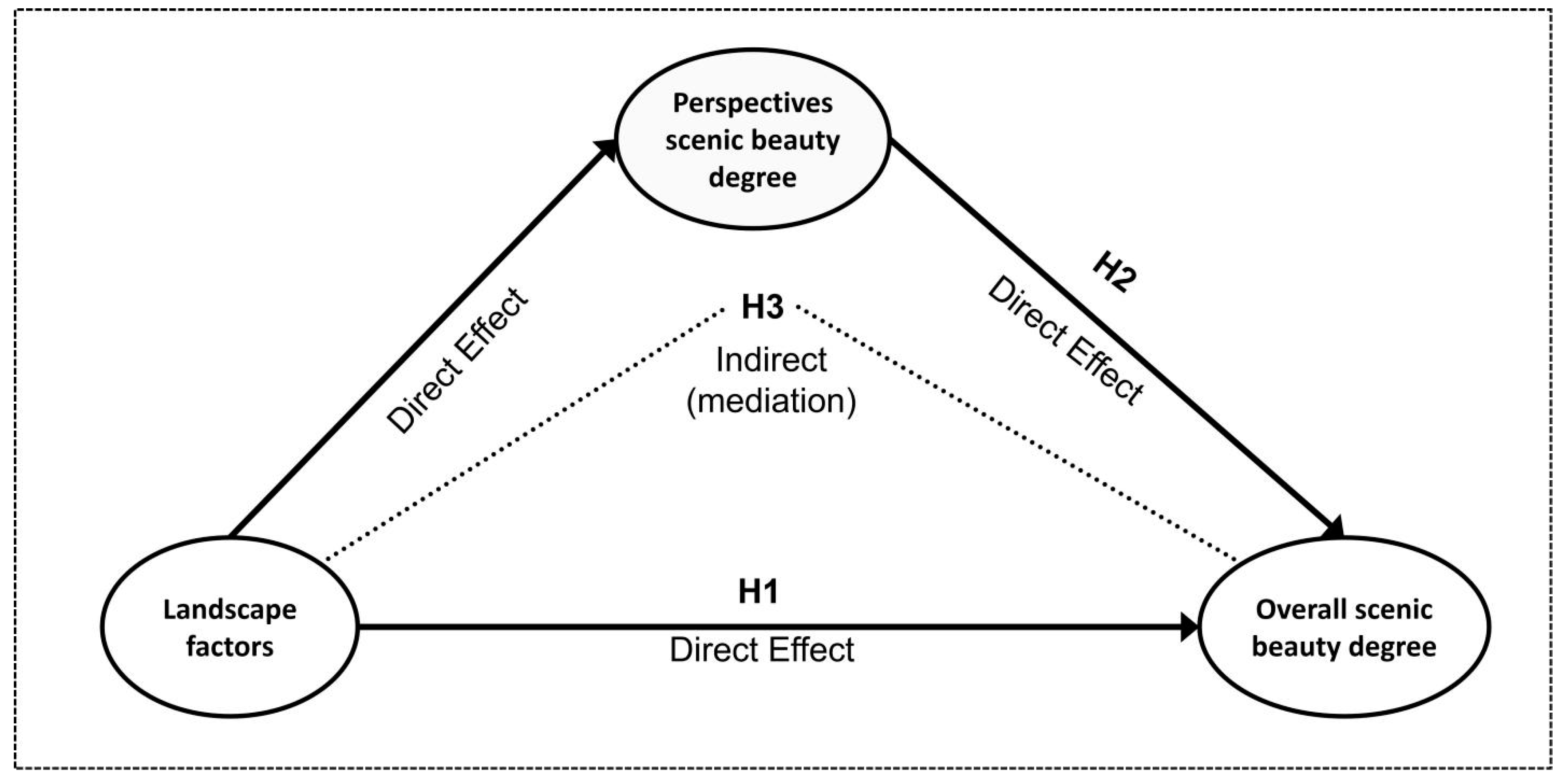 Sustainability 15 11458 g004 Sustainability 15 11458 g004